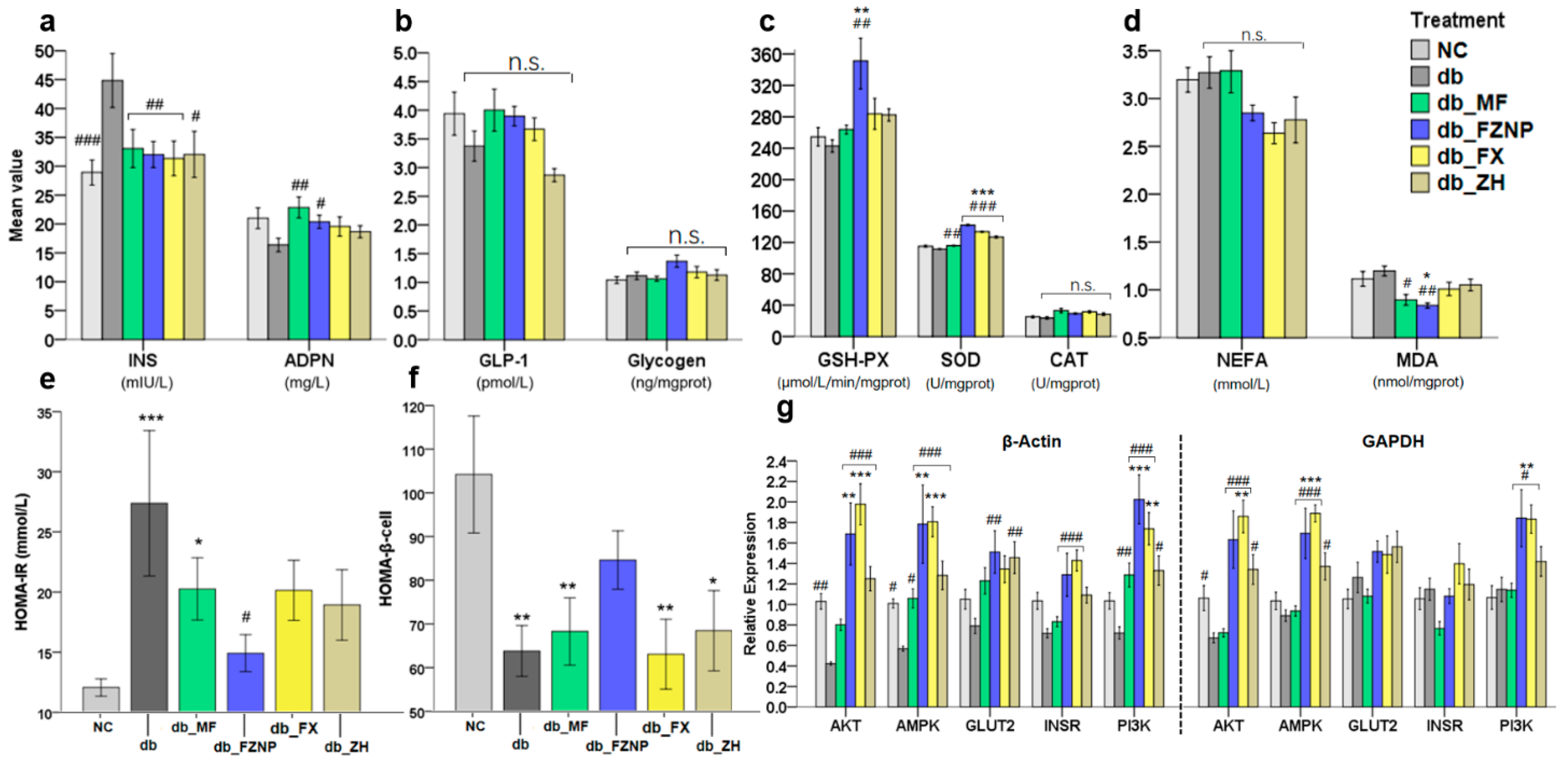 Antioxidants 11 01976 g004