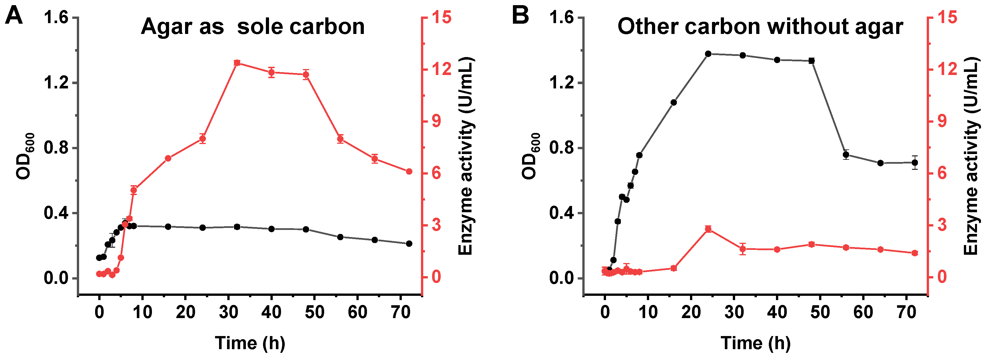 Antioxidants 11 01977 g002 Antioxidants 11 01977 g002