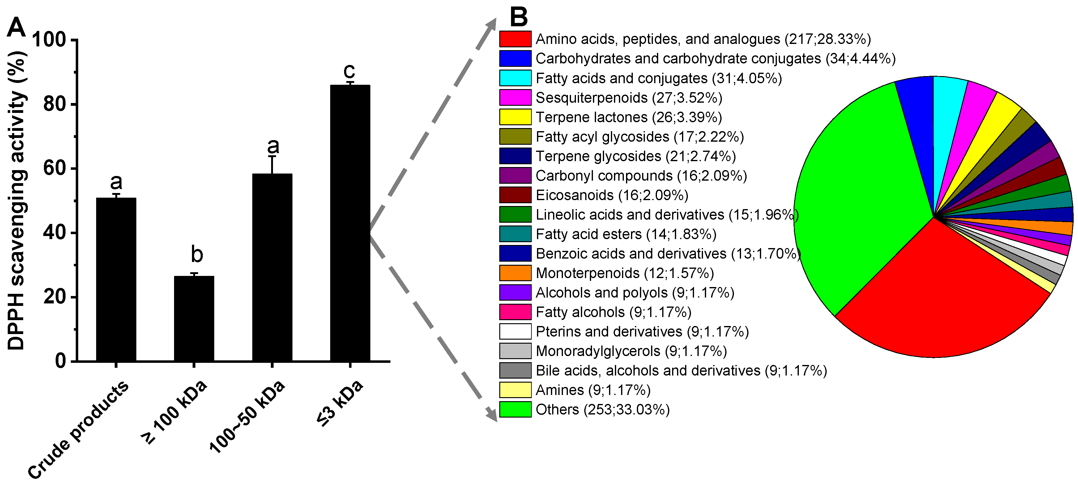 Antioxidants 11 01977 g006 Antioxidants 11 01977 g006
