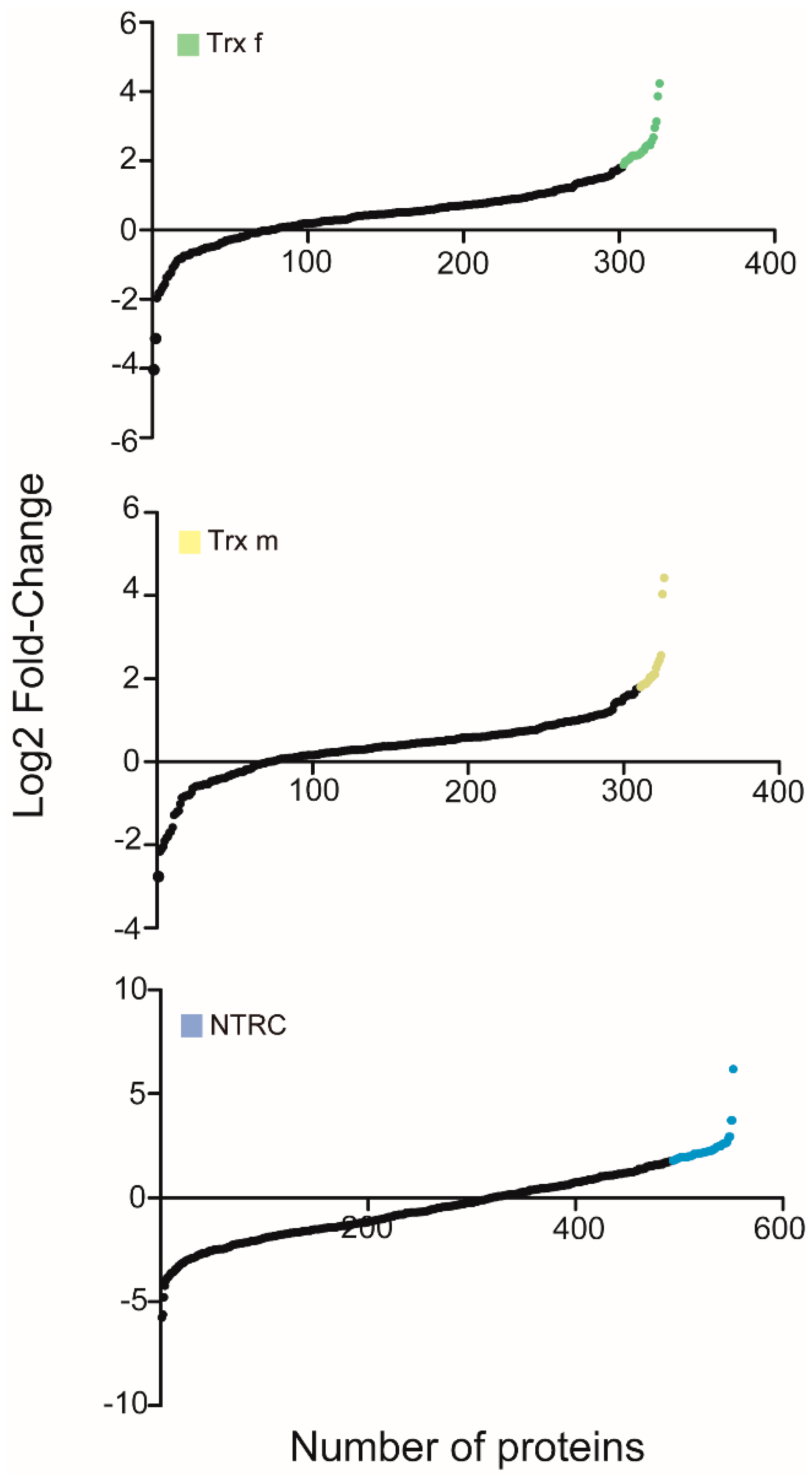 Antioxidants 11 01979 g002