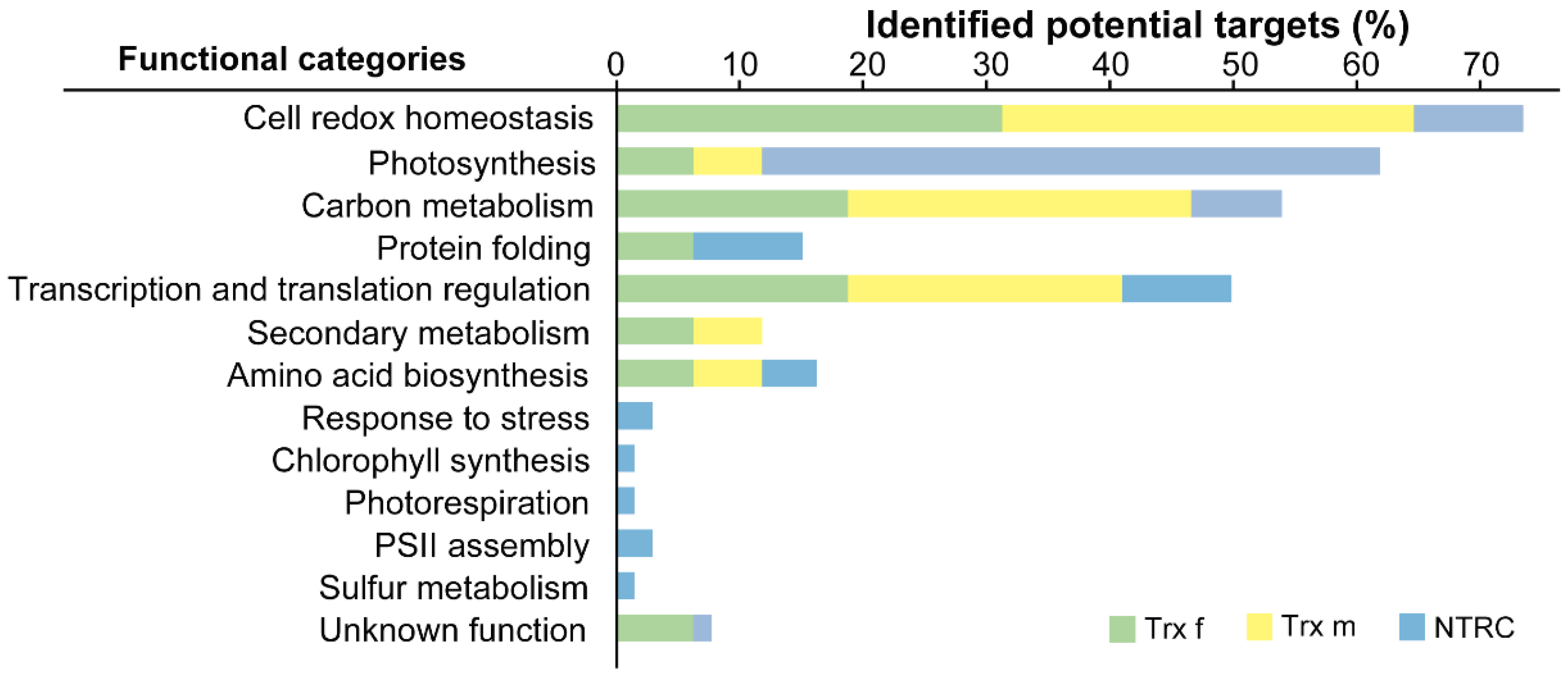 Antioxidants 11 01979 g003