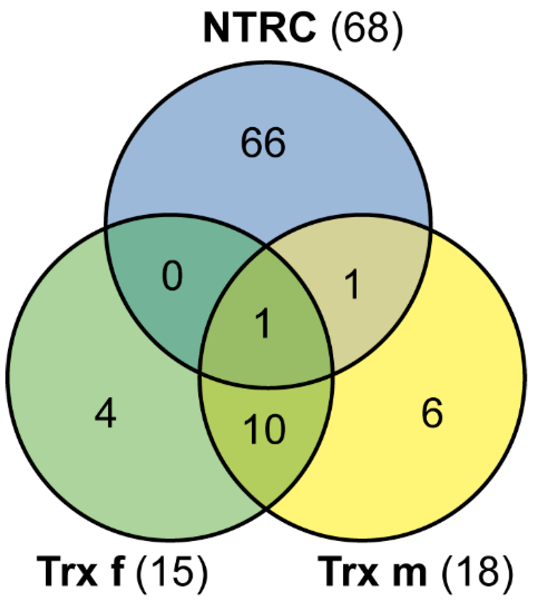 Antioxidants 11 01979 g004