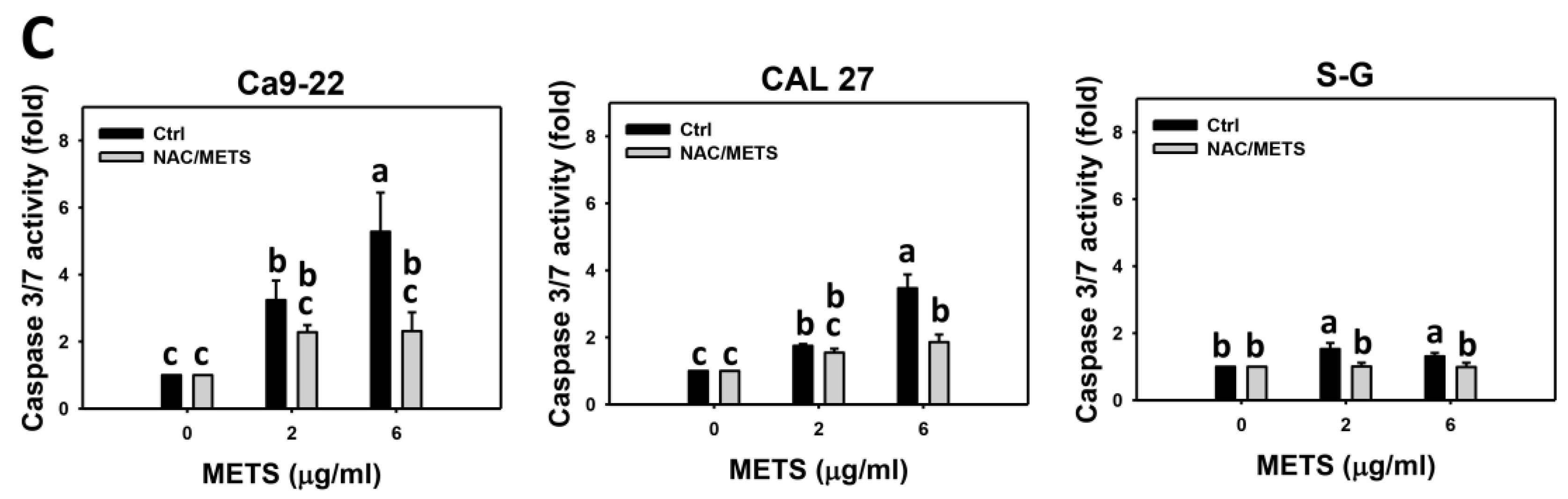 Antioxidants 11 01982 g005b