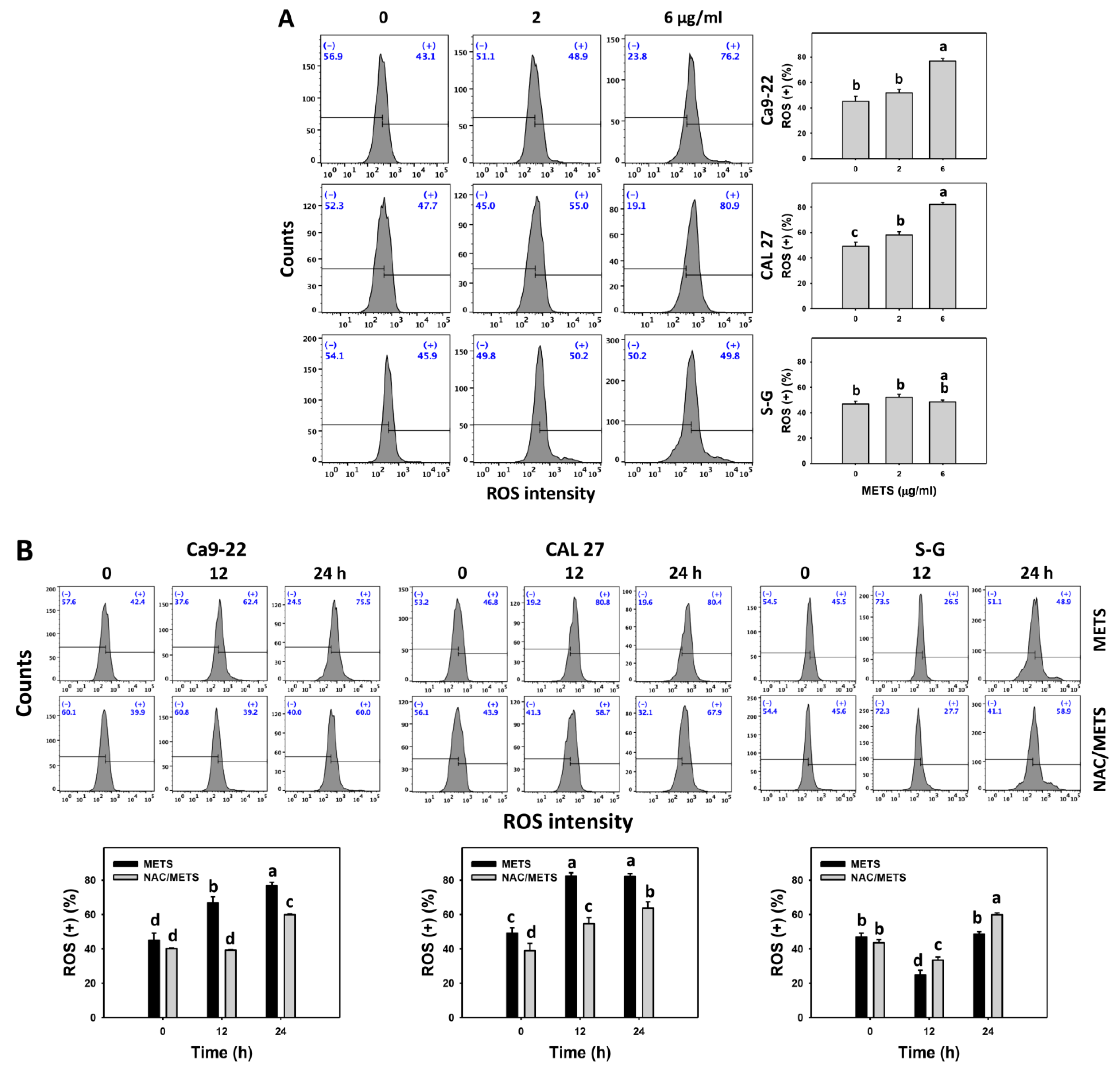 Antioxidants 11 01982 g007a