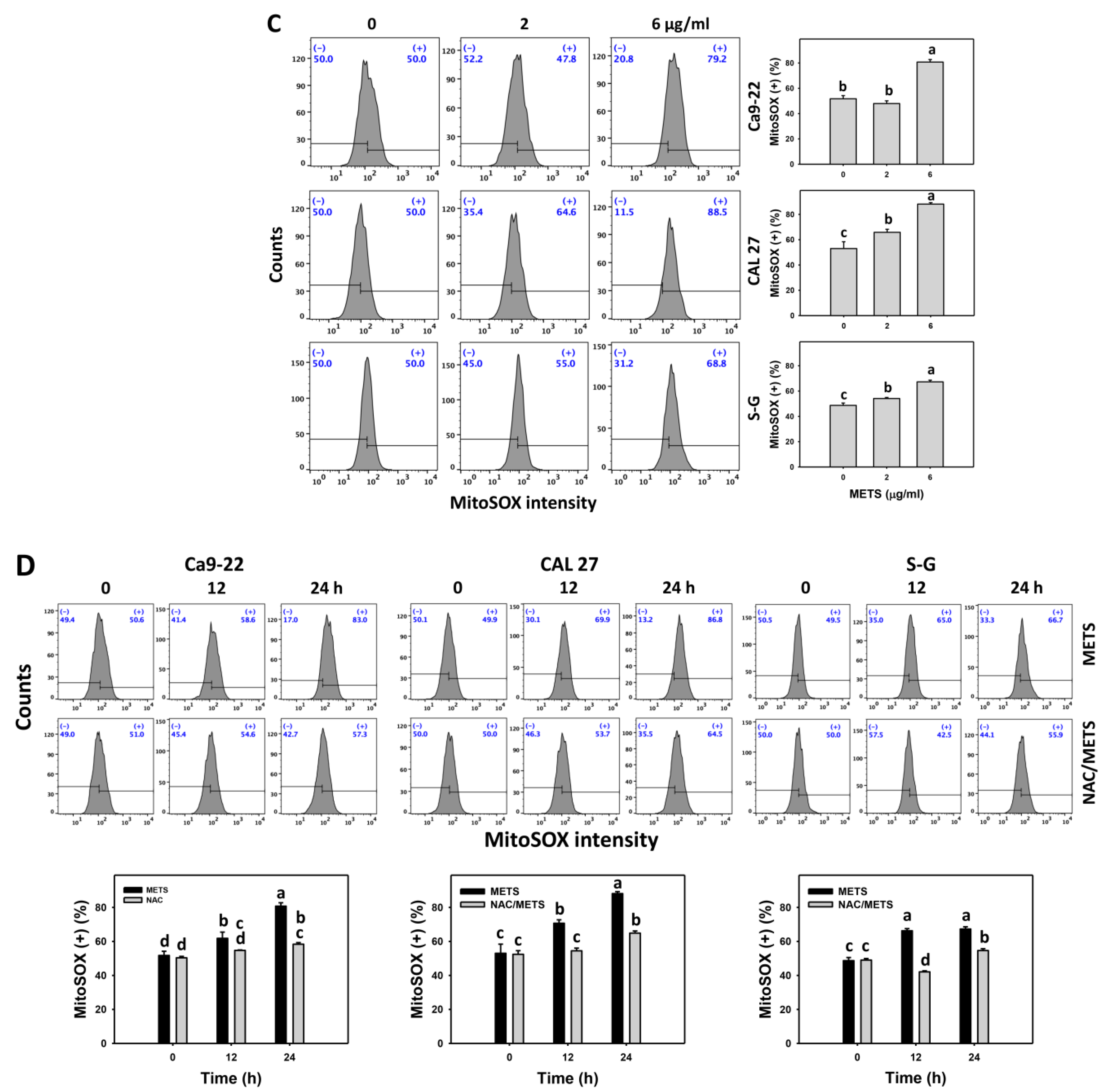 Antioxidants 11 01982 g007b