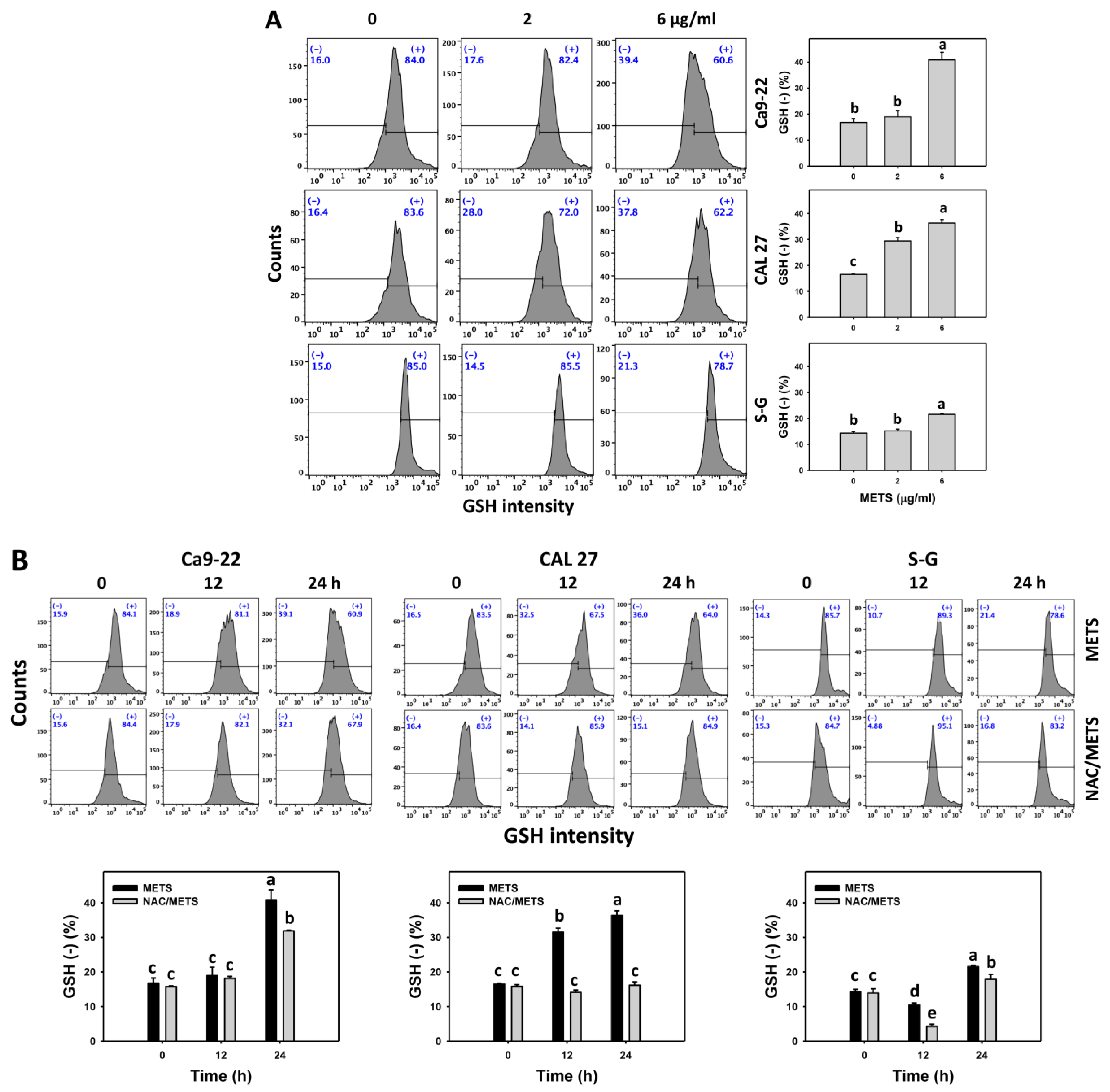 Antioxidants 11 01982 g008