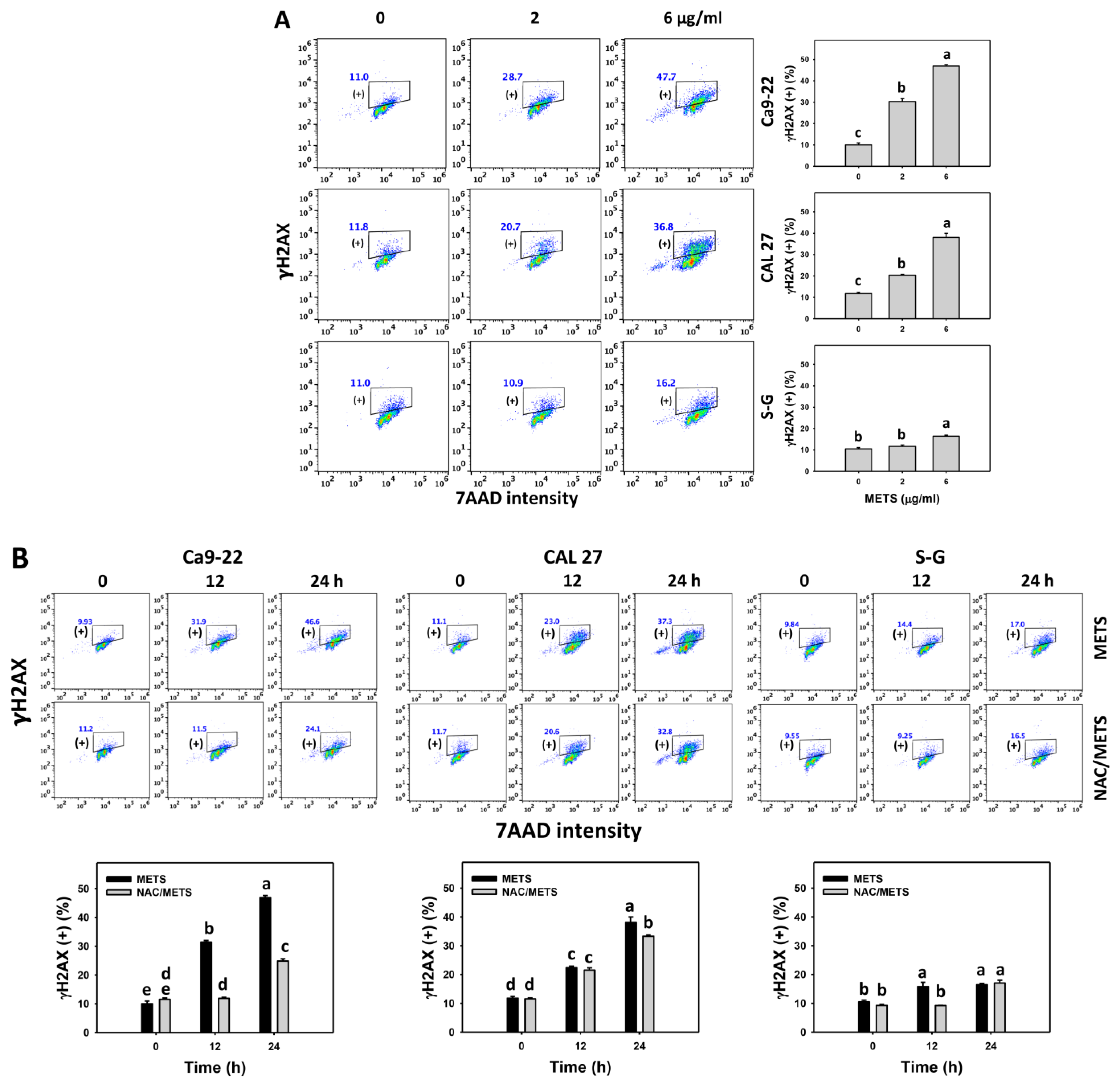 Antioxidants 11 01982 g009