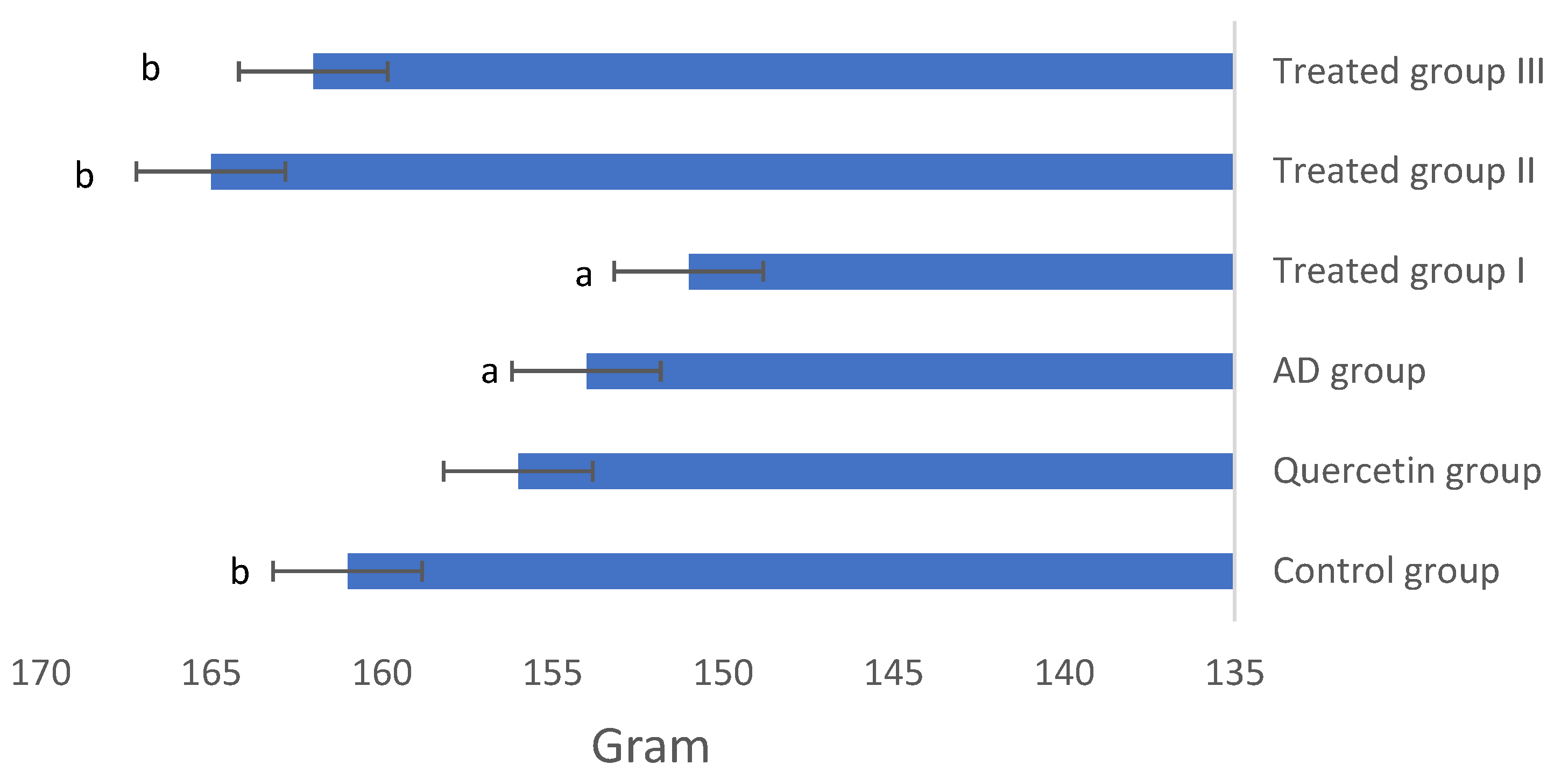 Antioxidants 11 01986 g002