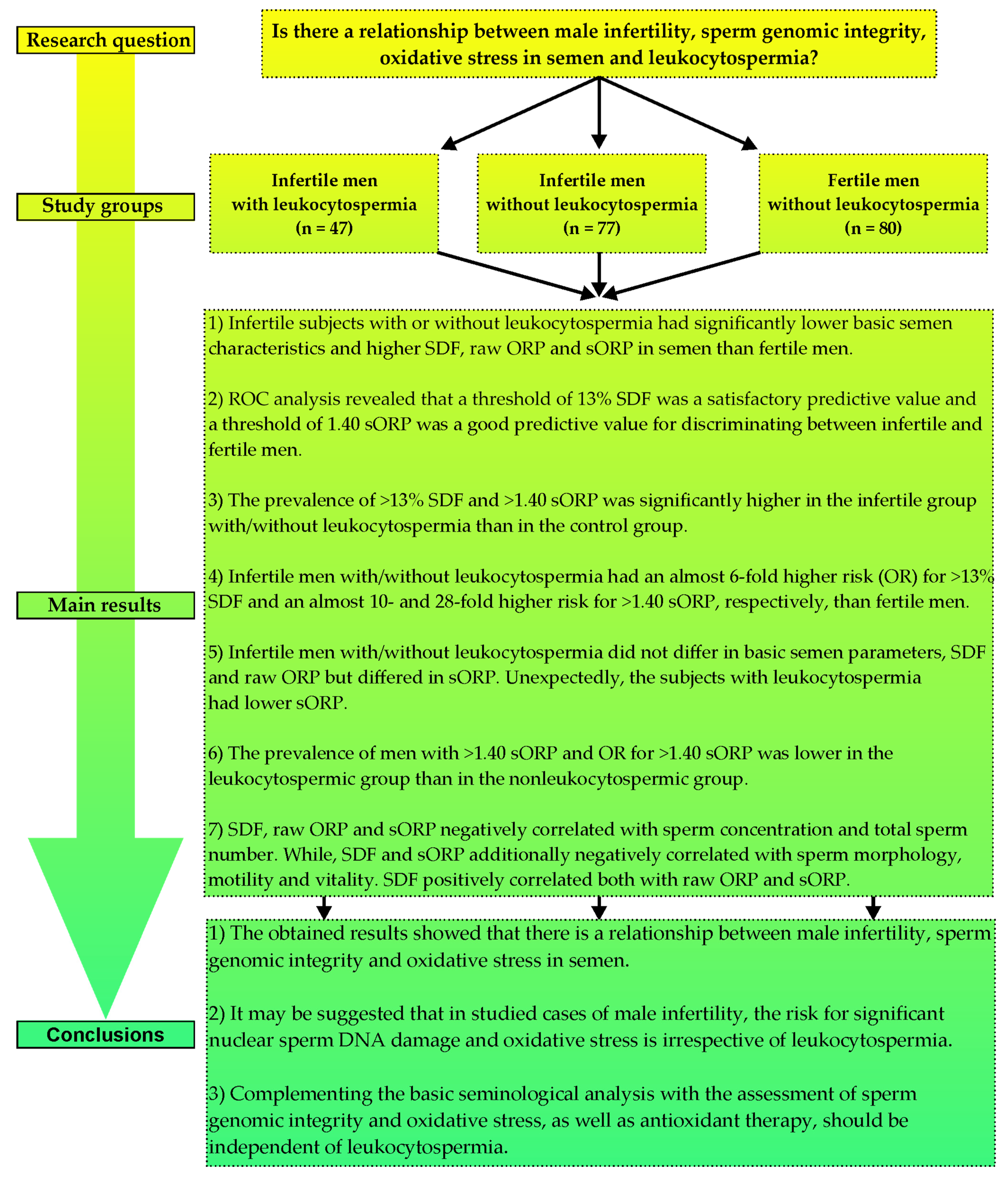 Antioxidants 11 01987 g002