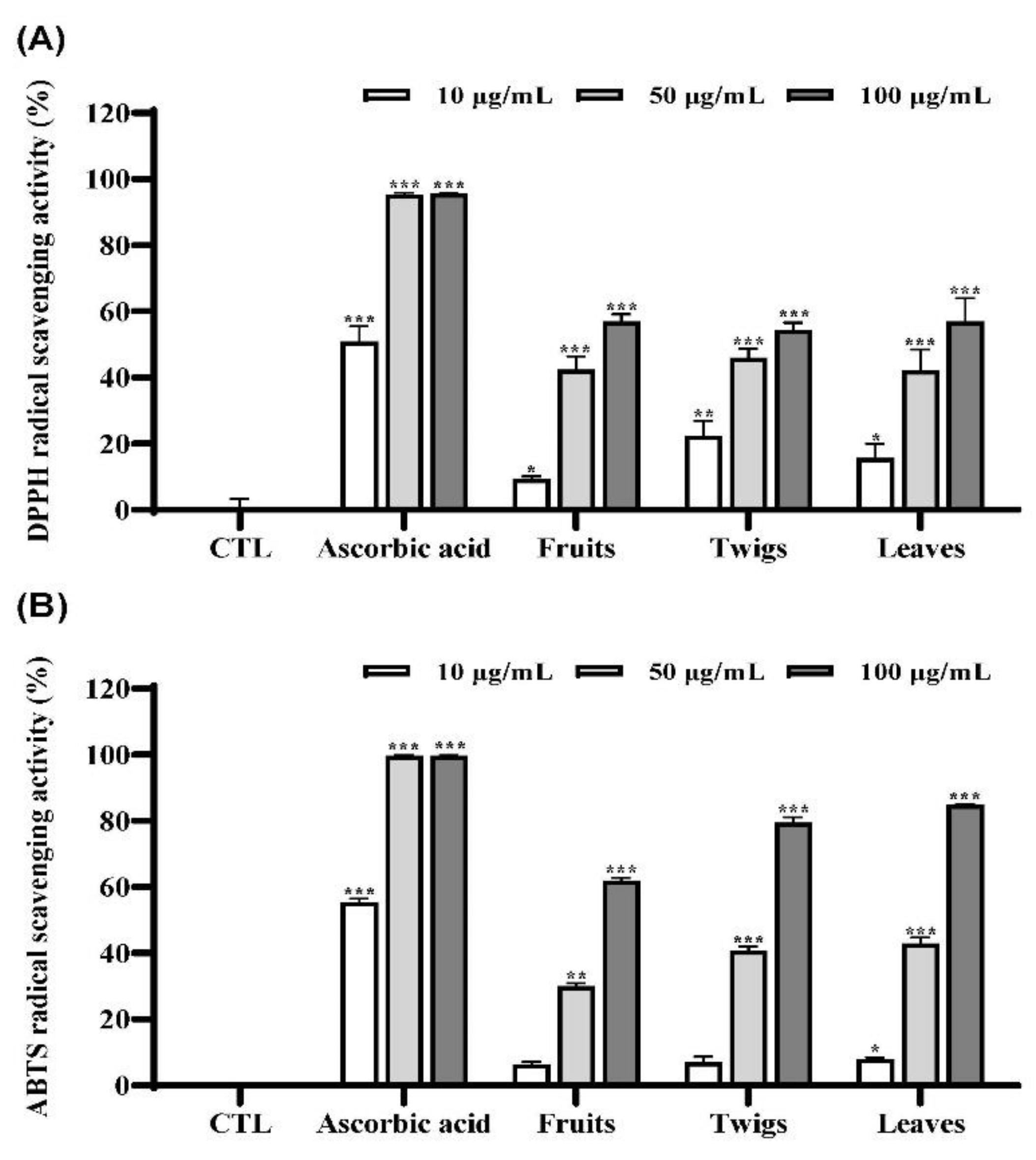 Antioxidants 11 01989 g001
