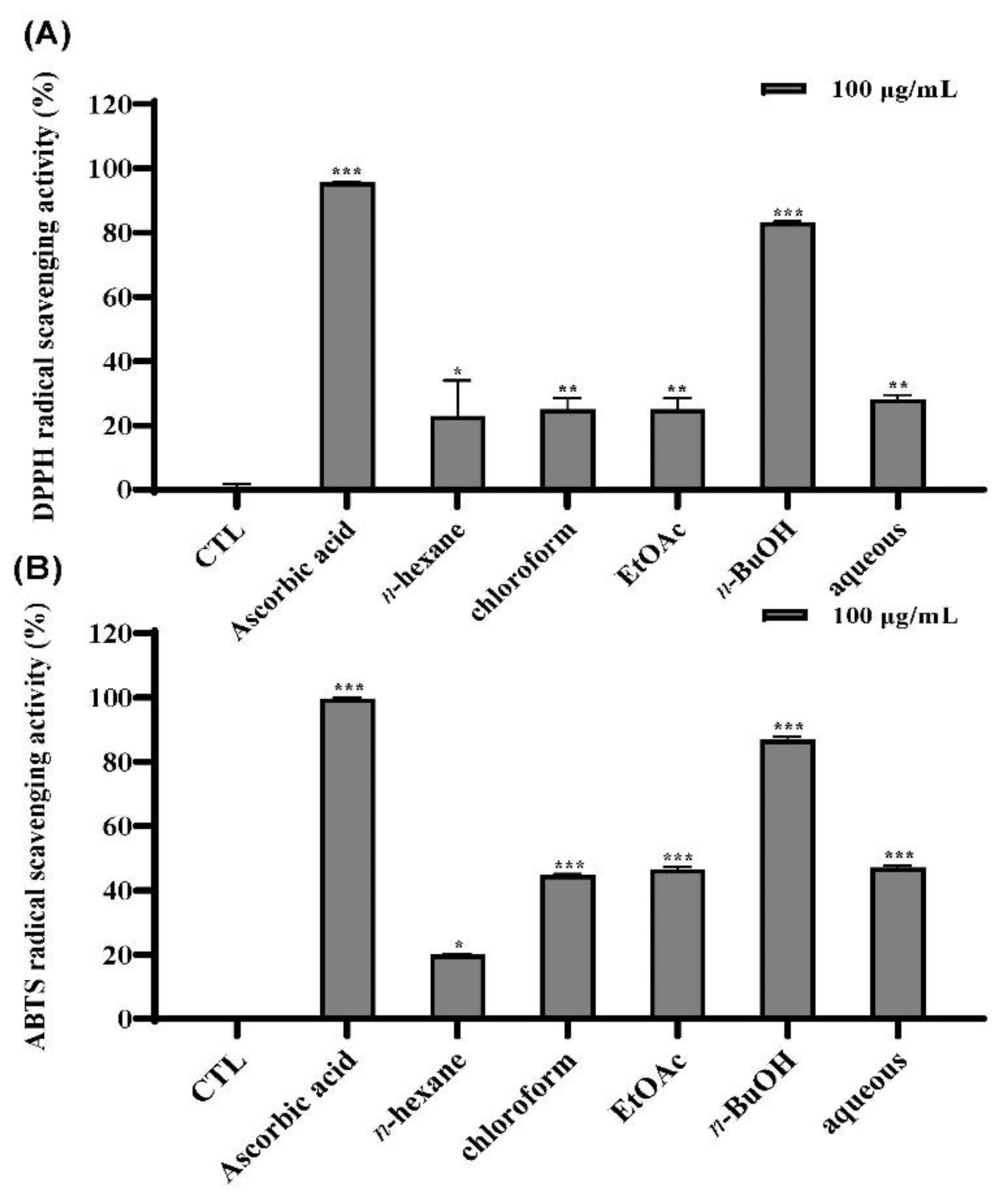 Antioxidants 11 01989 g002