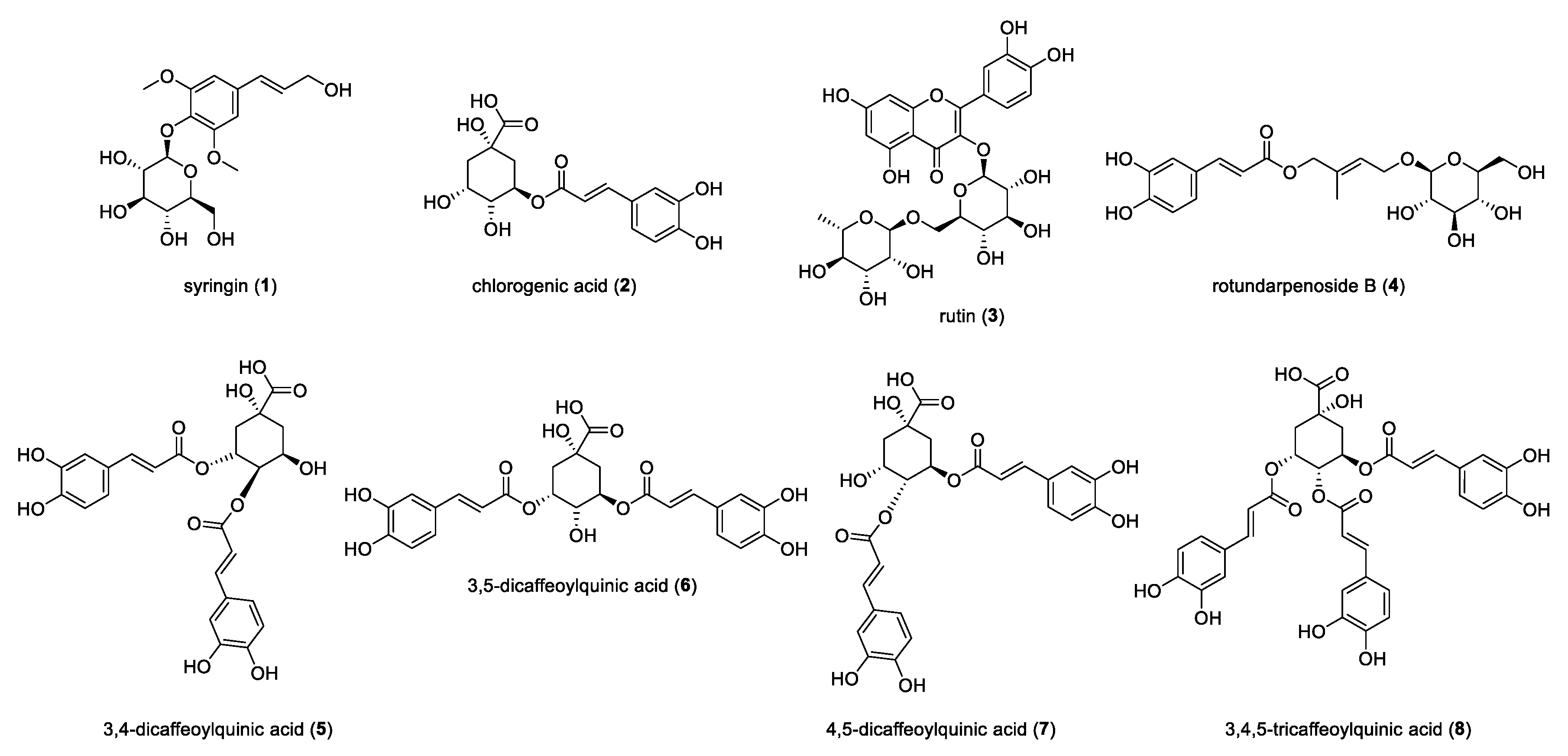 Antioxidants 11 01989 g003