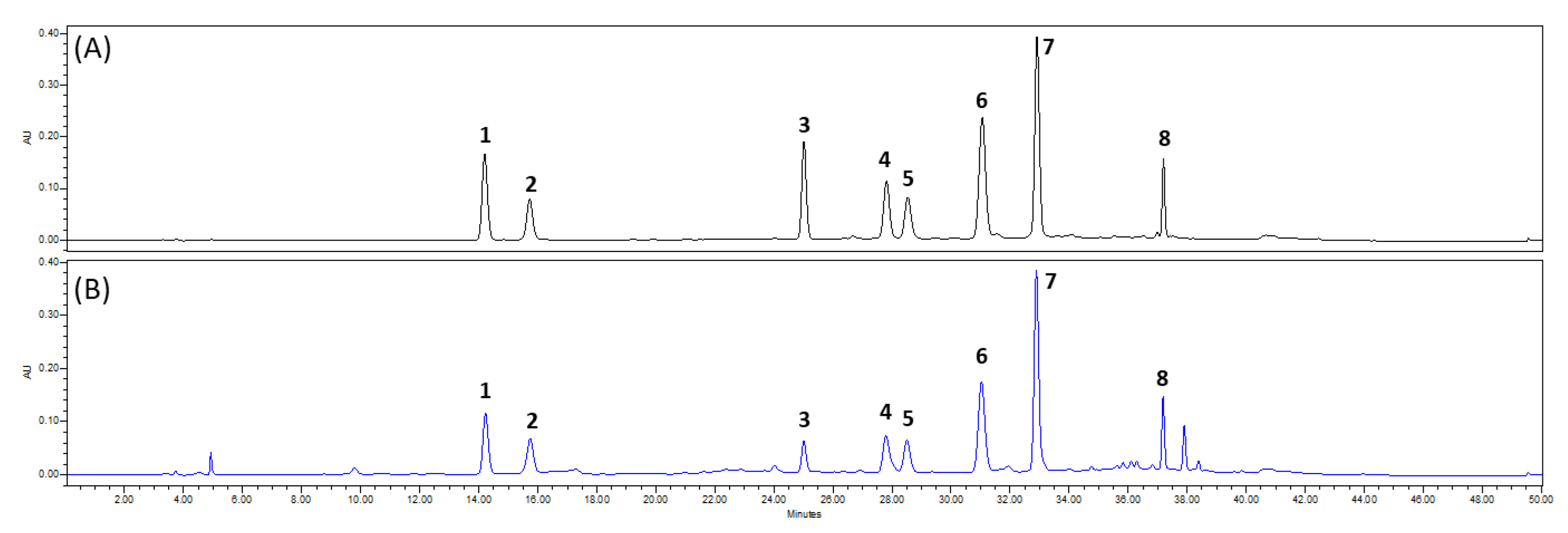 Antioxidants 11 01989 g004