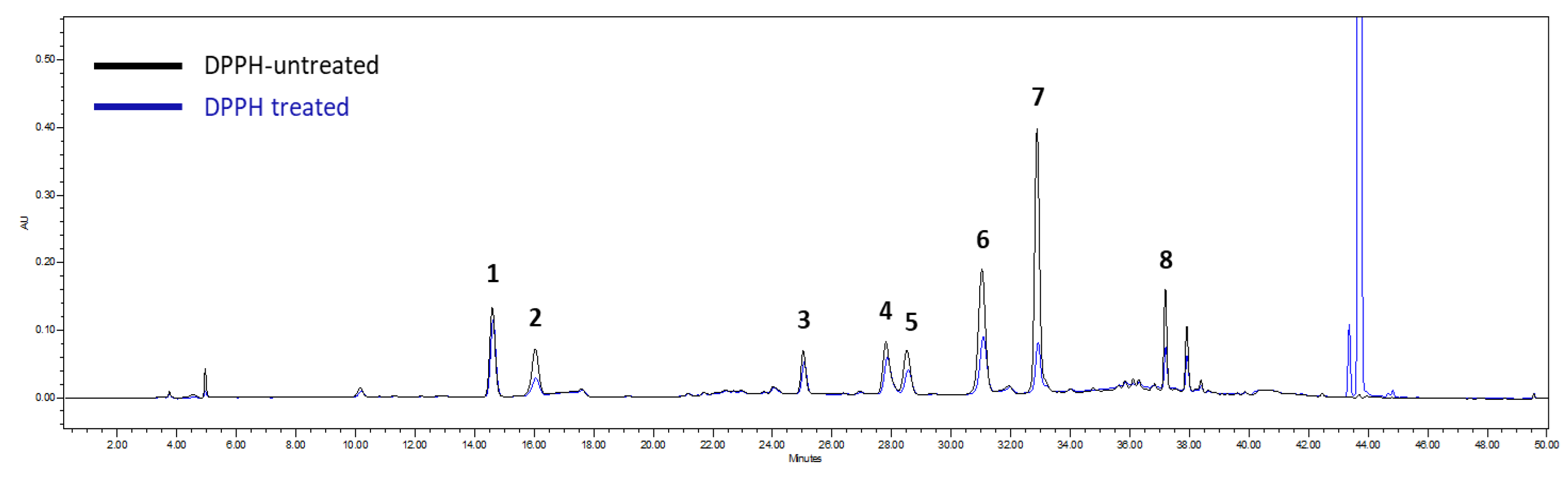 Antioxidants 11 01989 g005