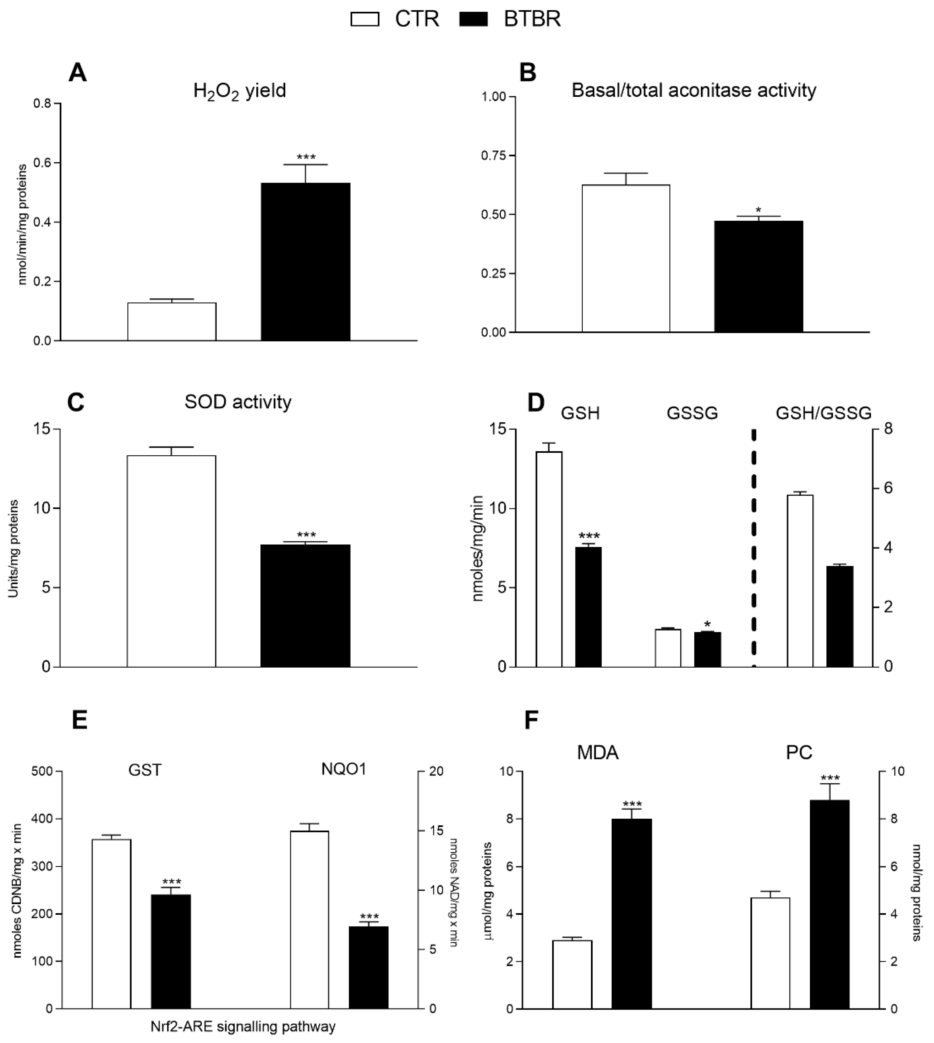Antioxidants 11 01990 g007