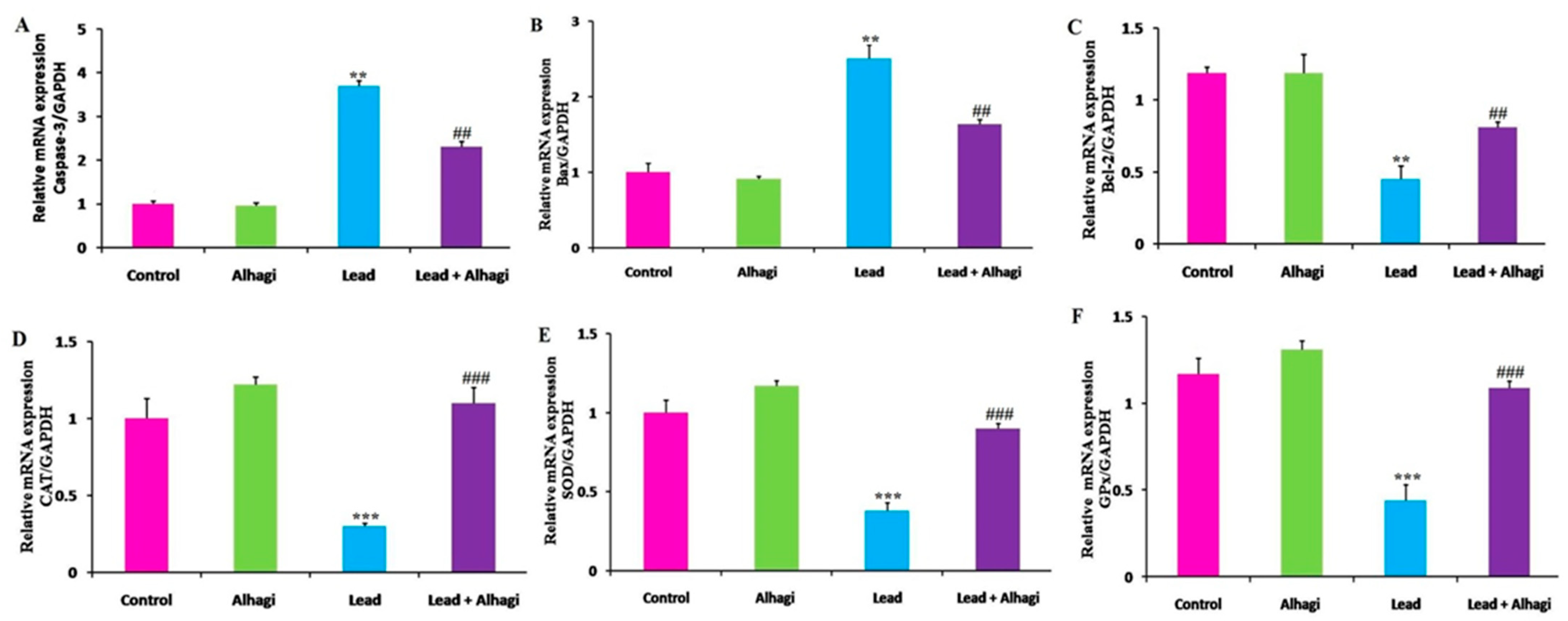 Antioxidants 11 01992 g003