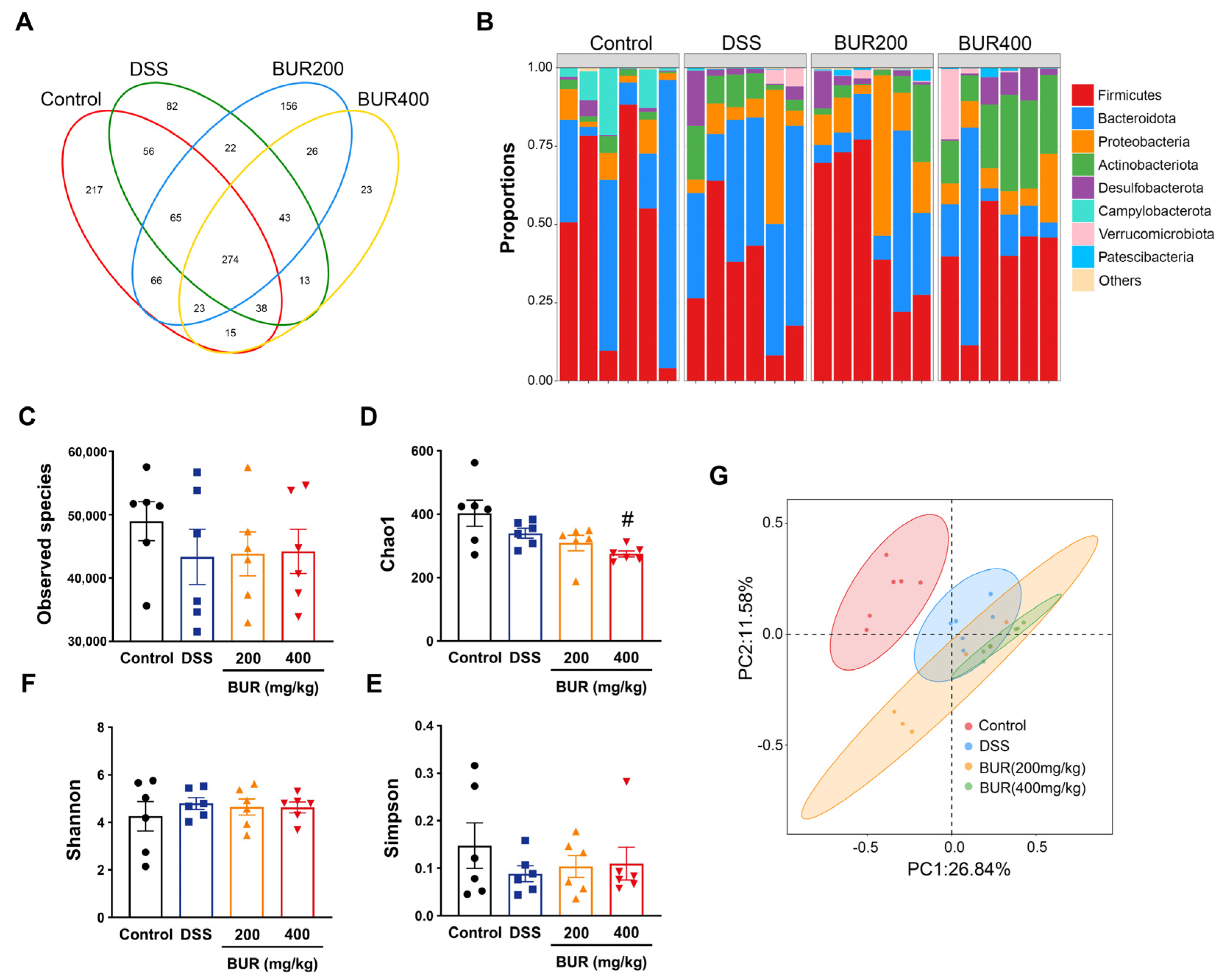 Antioxidants 11 01994 g005