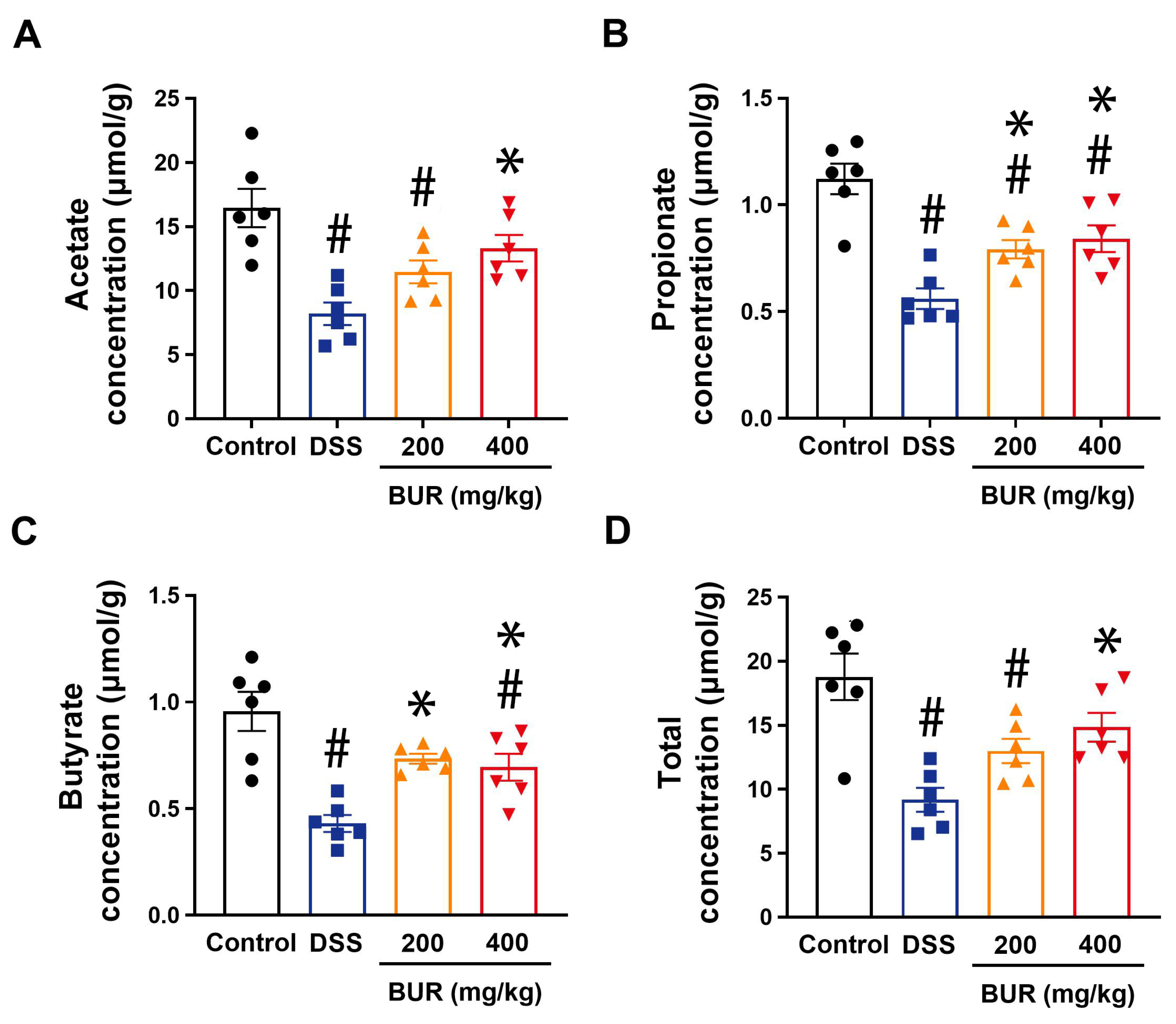 Antioxidants 11 01994 g007