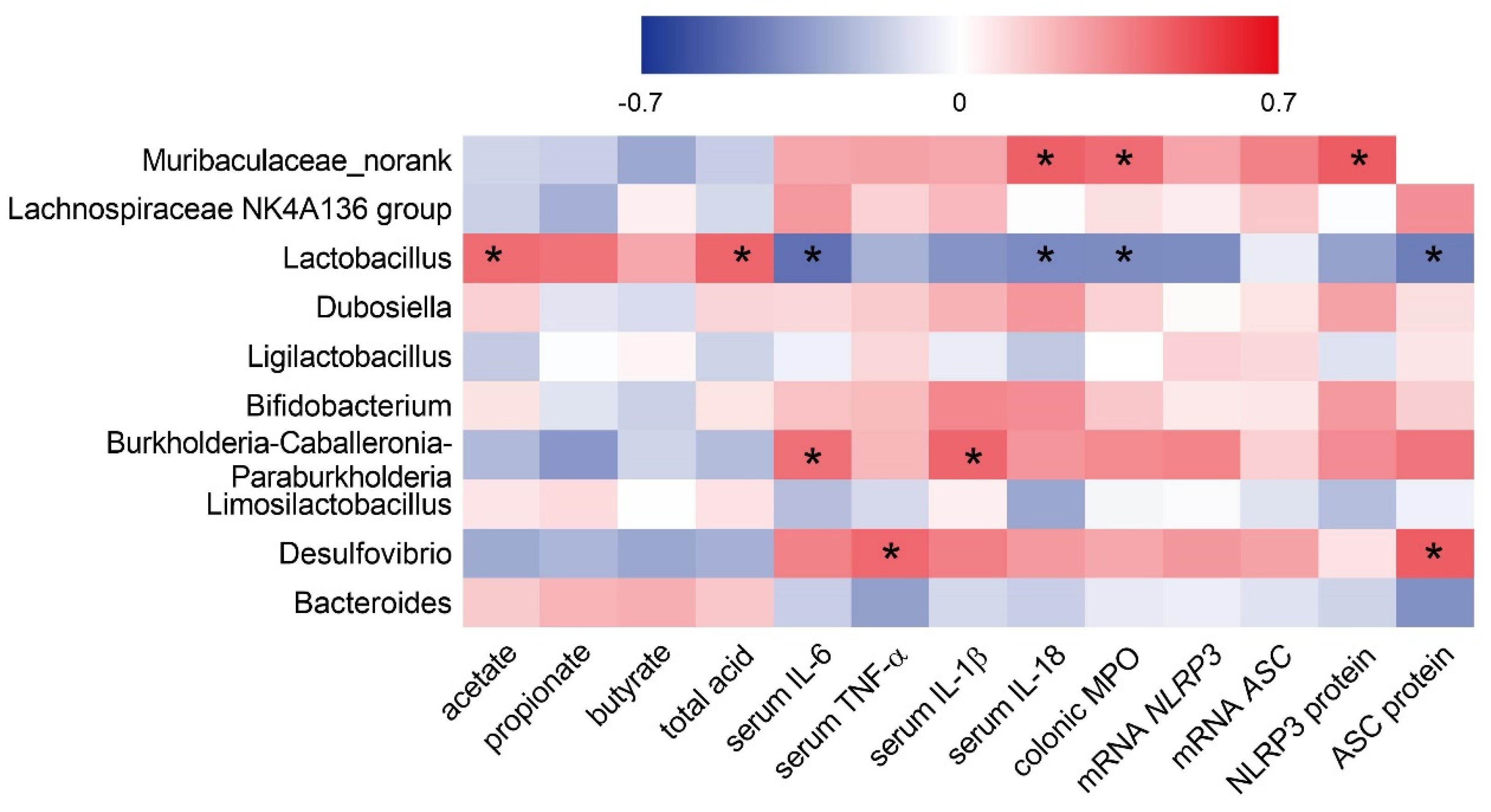 Antioxidants 11 01994 g008