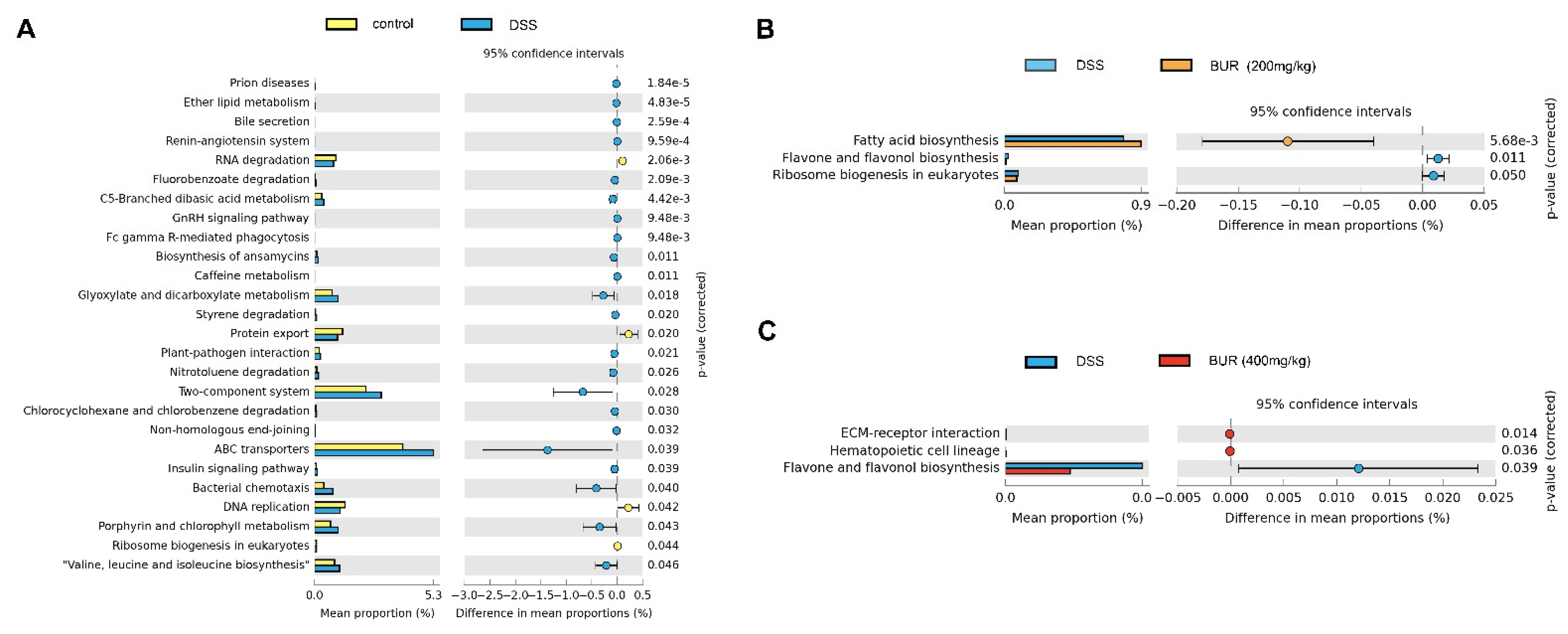 Antioxidants 11 01994 g009
