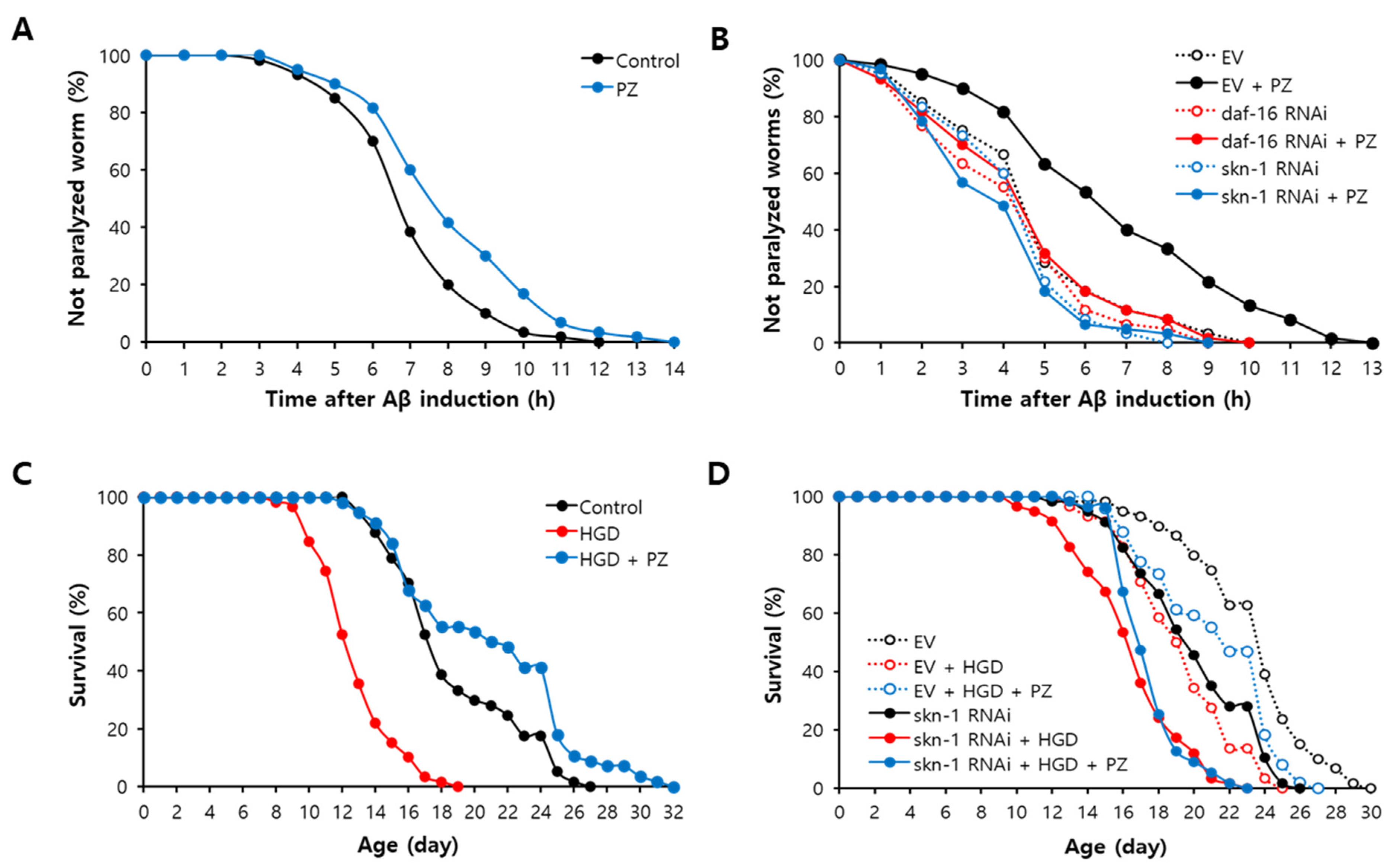 Antioxidants 11 01996 g005