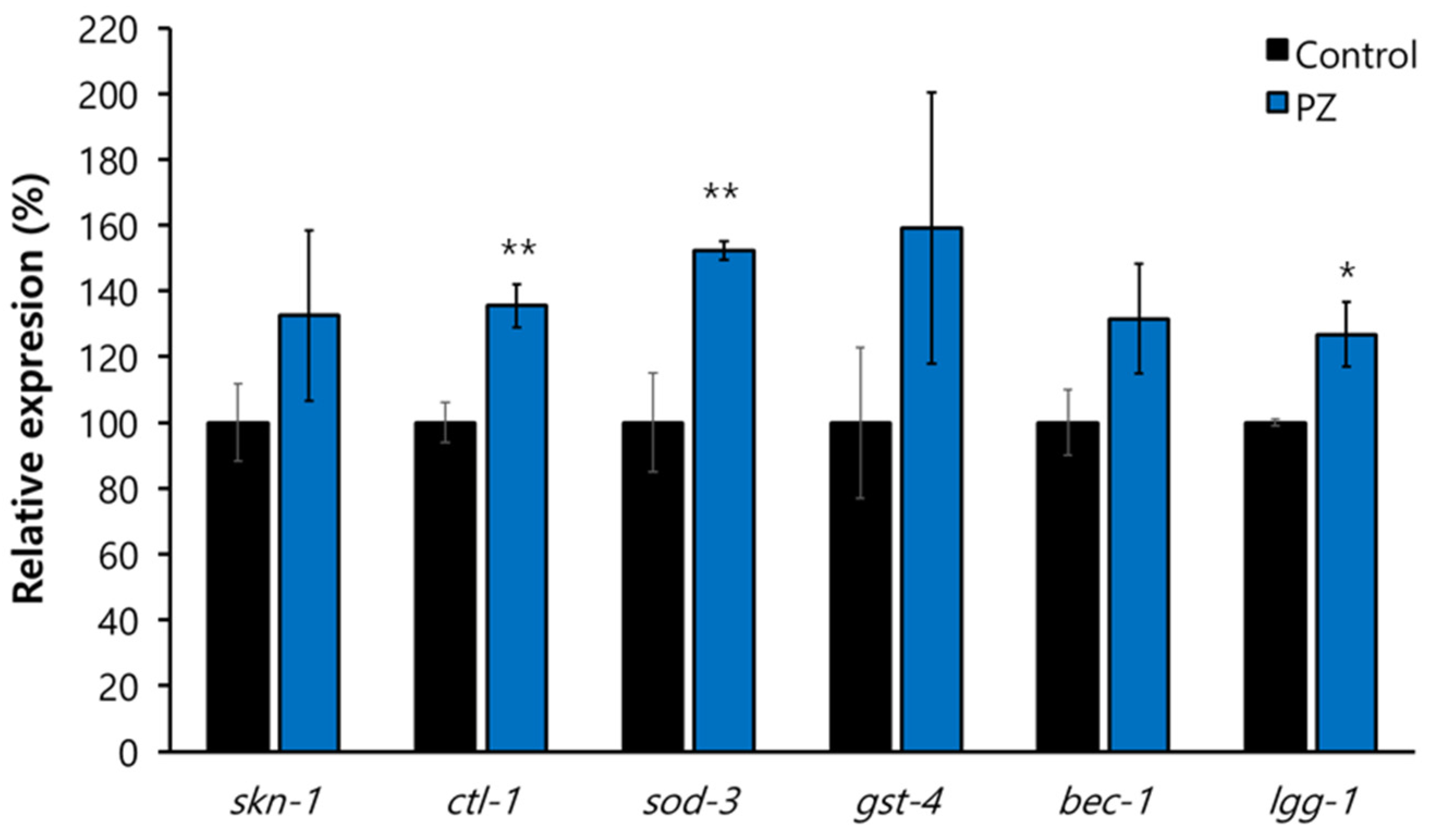 Antioxidants 11 01996 g008