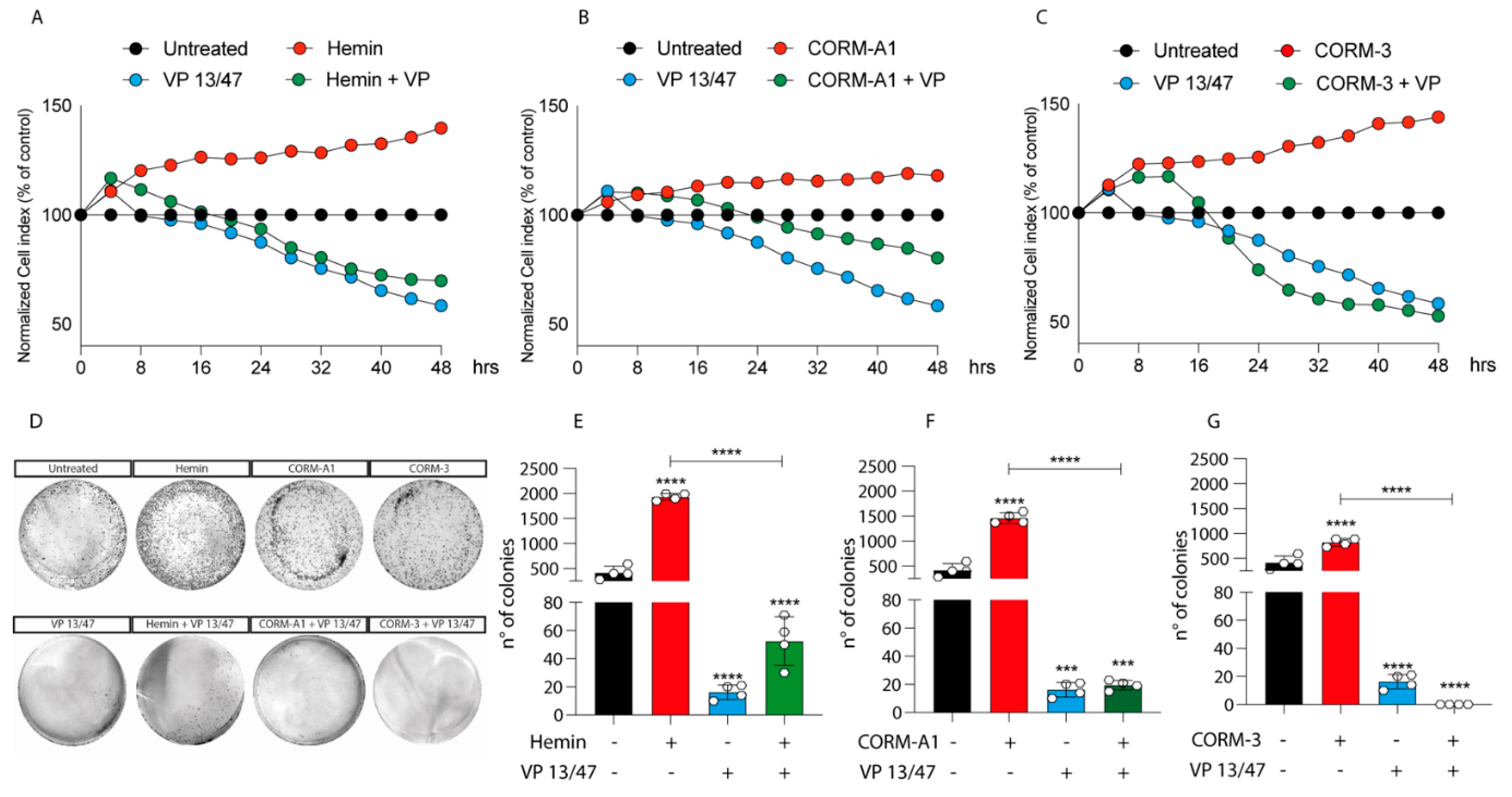 Antioxidants 11 01997 g002