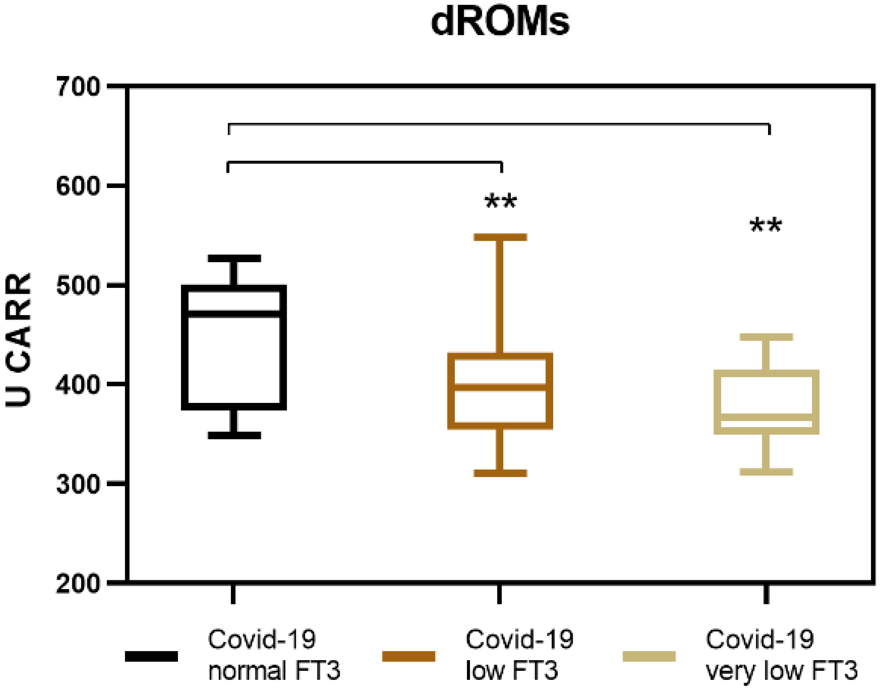 Antioxidants 11 01998 g001