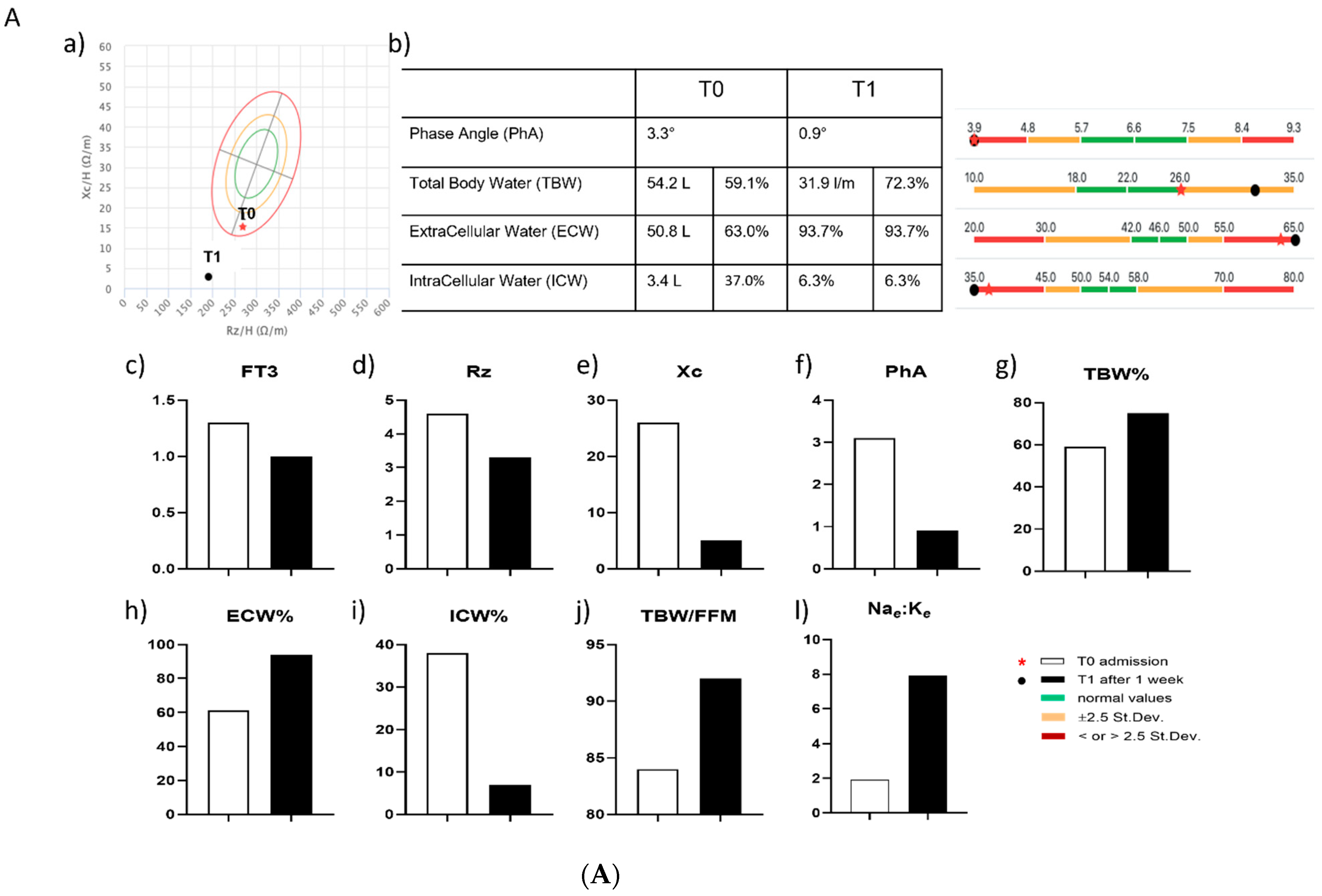 Antioxidants 11 01998 g004a