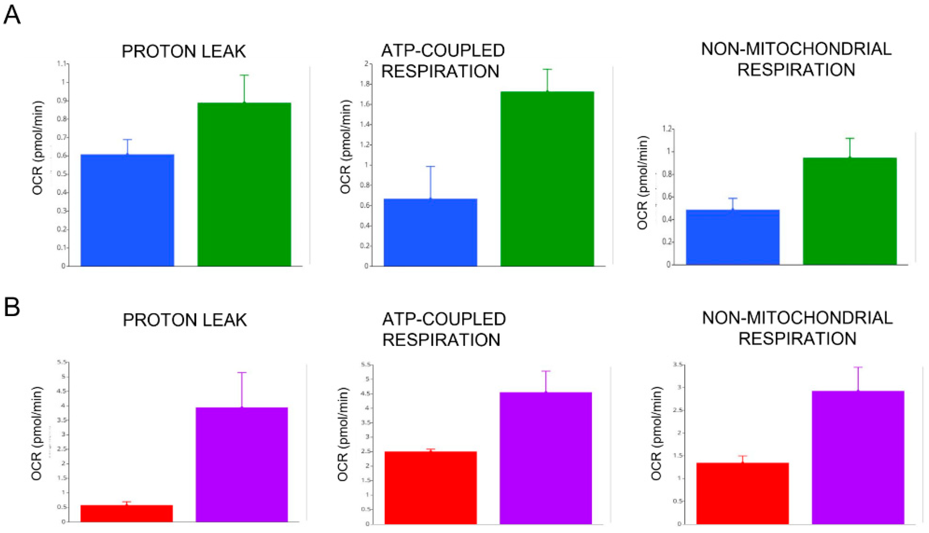 Antioxidants 11 01998 g006