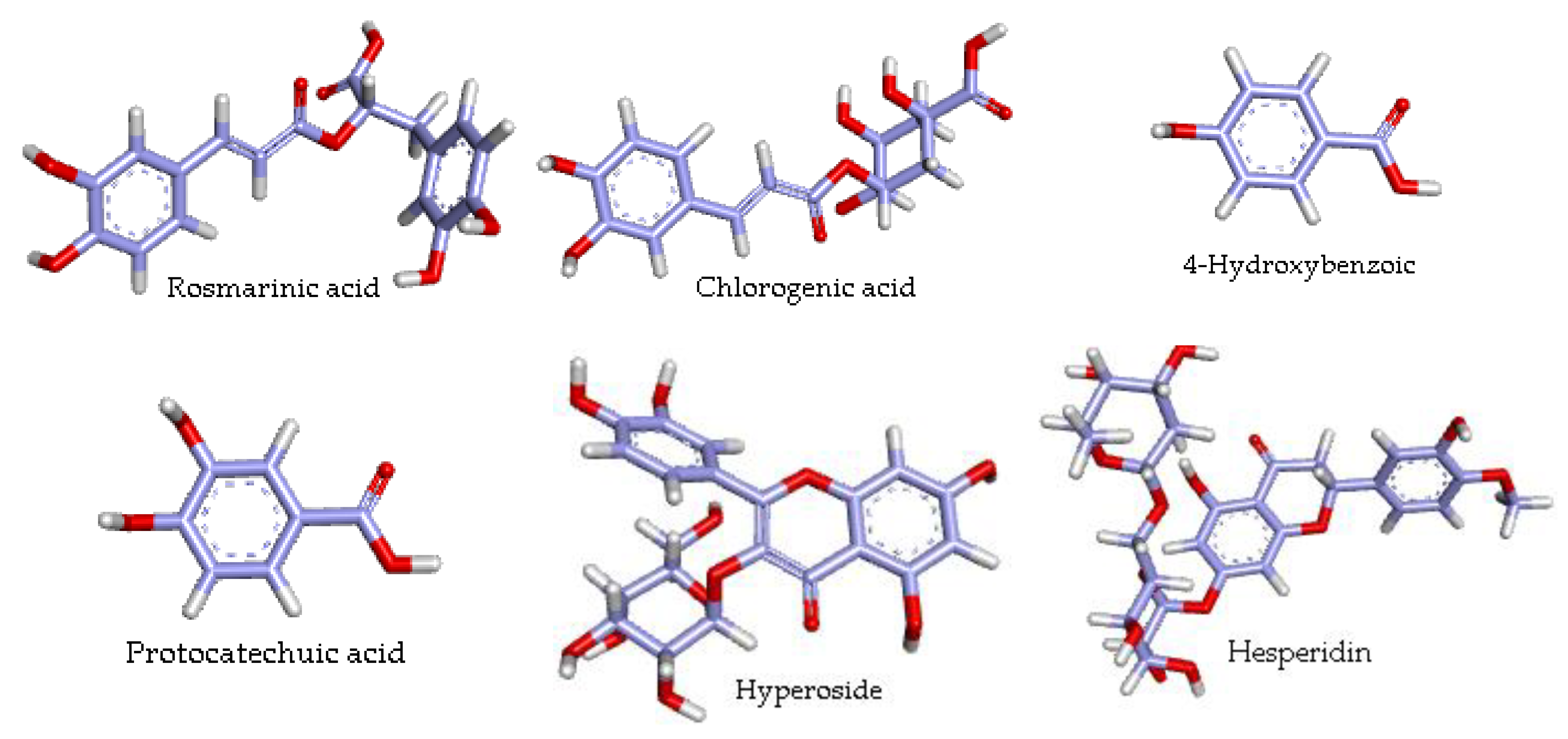 Antioxidants 11 02000 g002