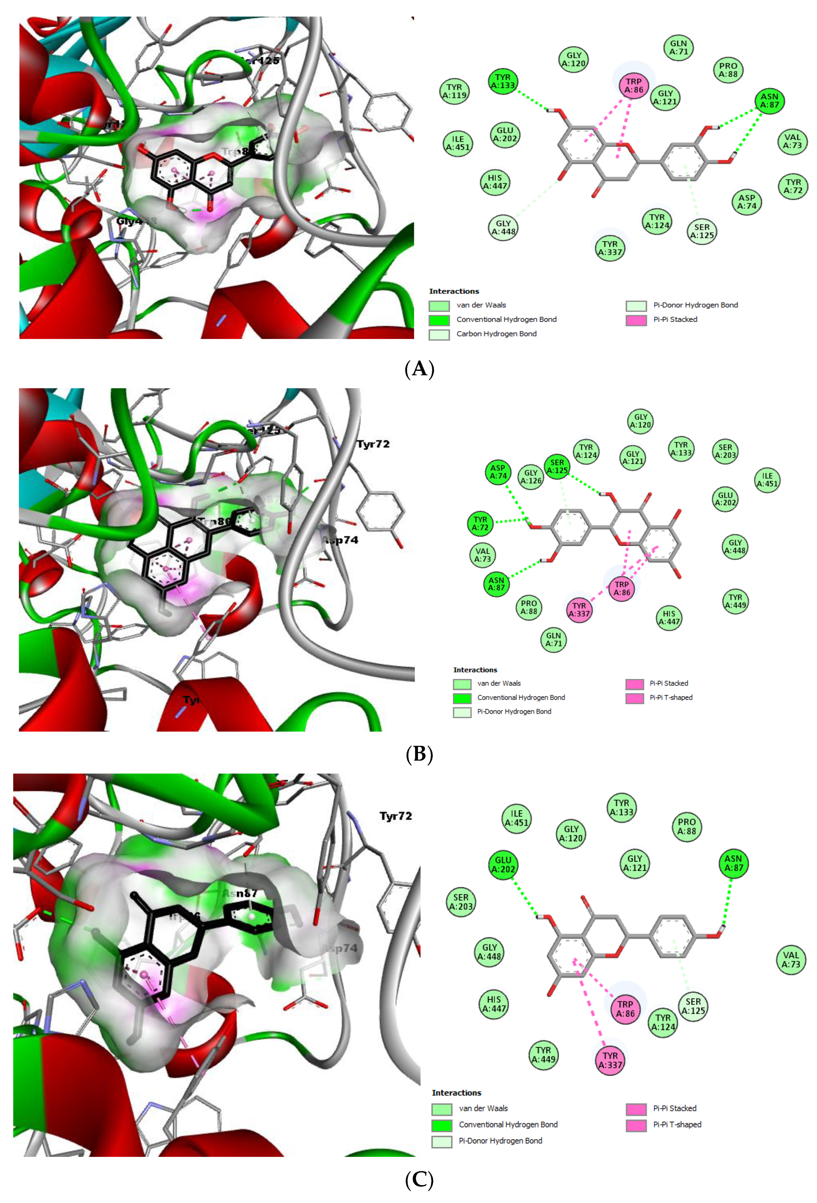 Antioxidants 11 02000 g003a