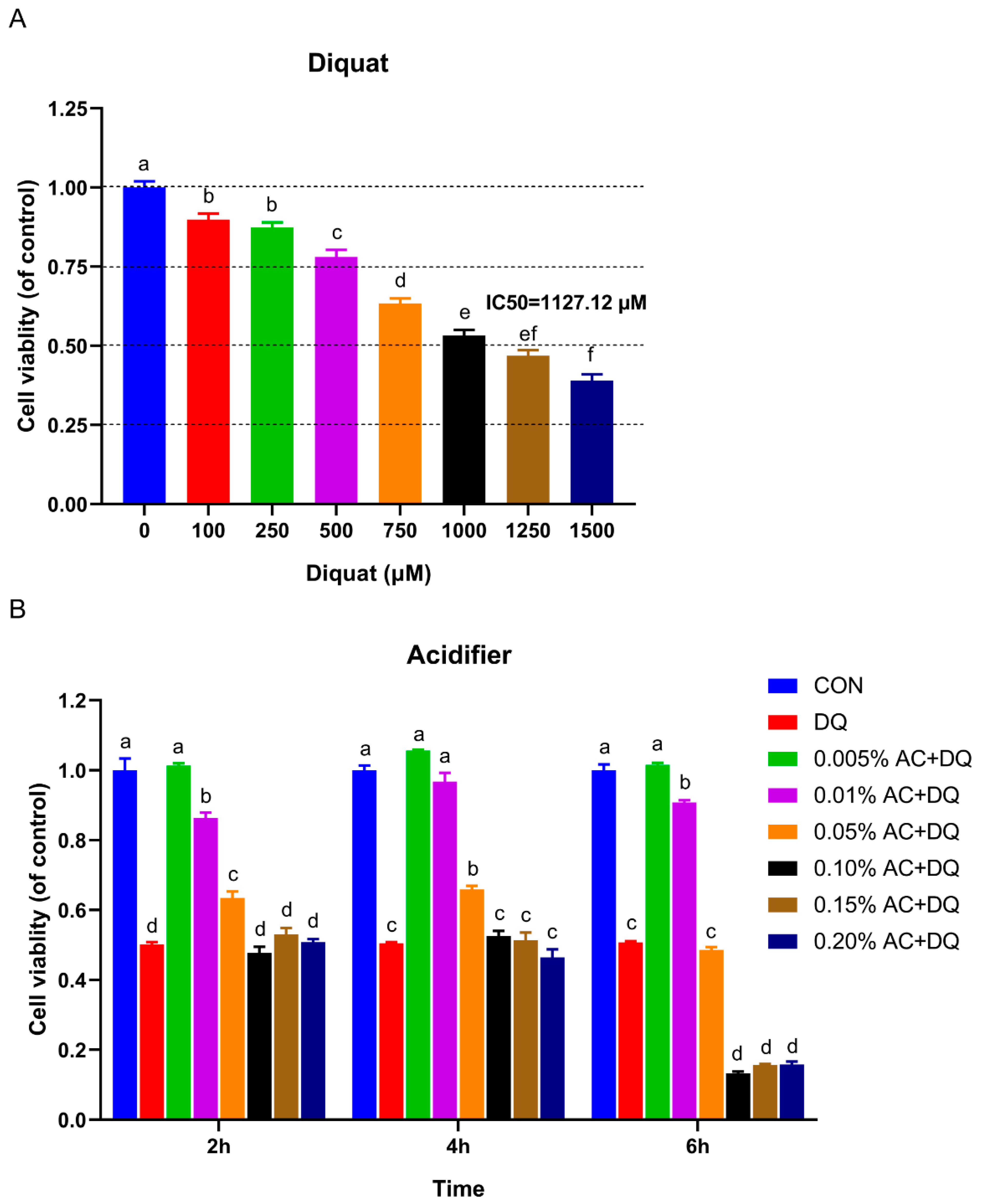 Antioxidants 11 02002 g001