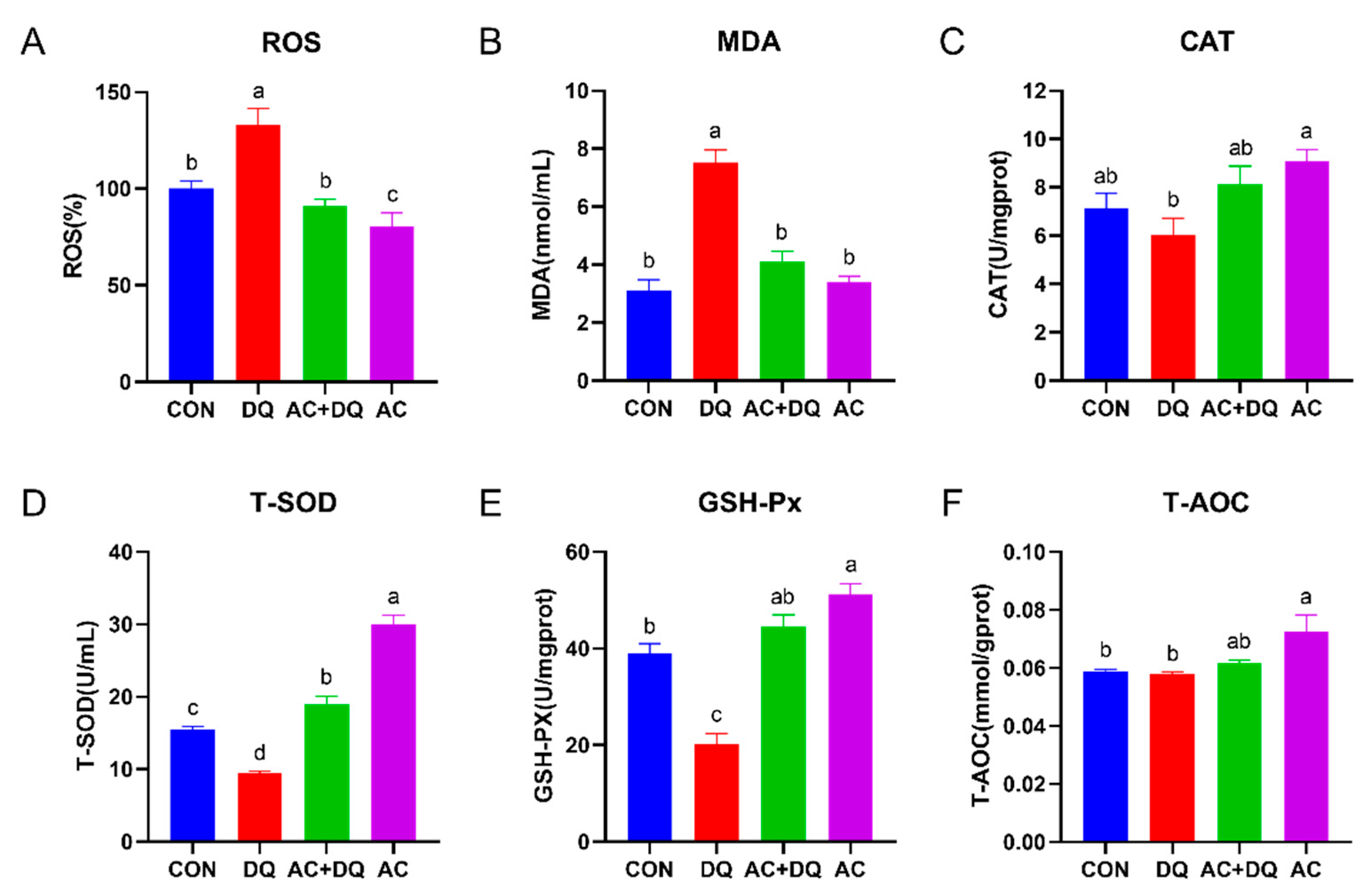 Antioxidants 11 02002 g002