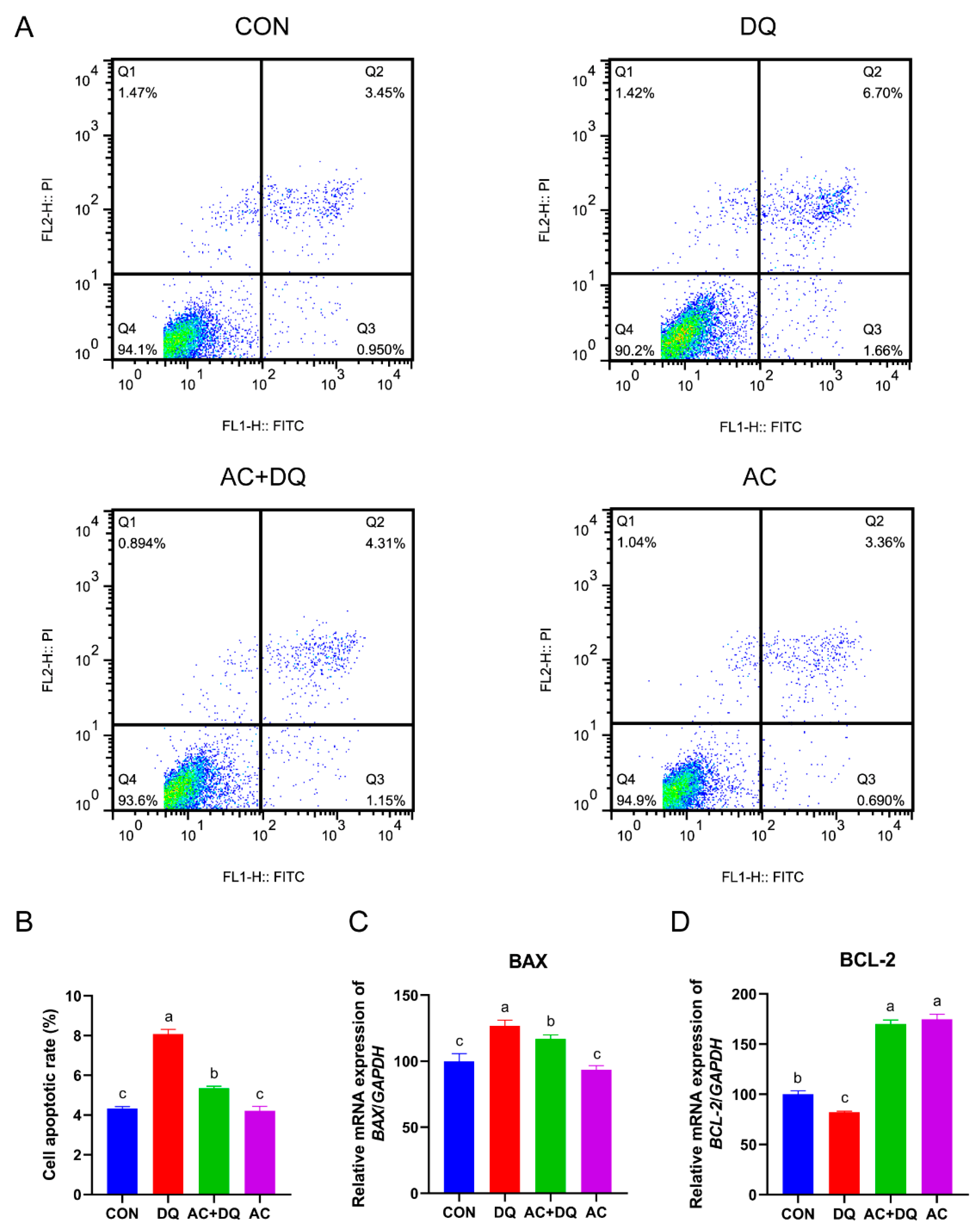 Antioxidants 11 02002 g005