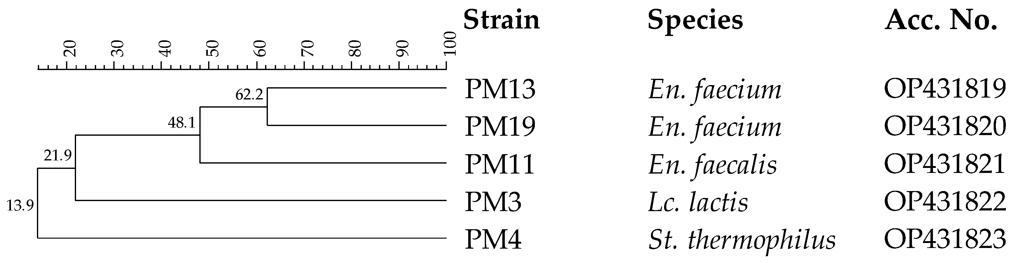 Antioxidants 11 02004 g003 Antioxidants 11 02004 g003