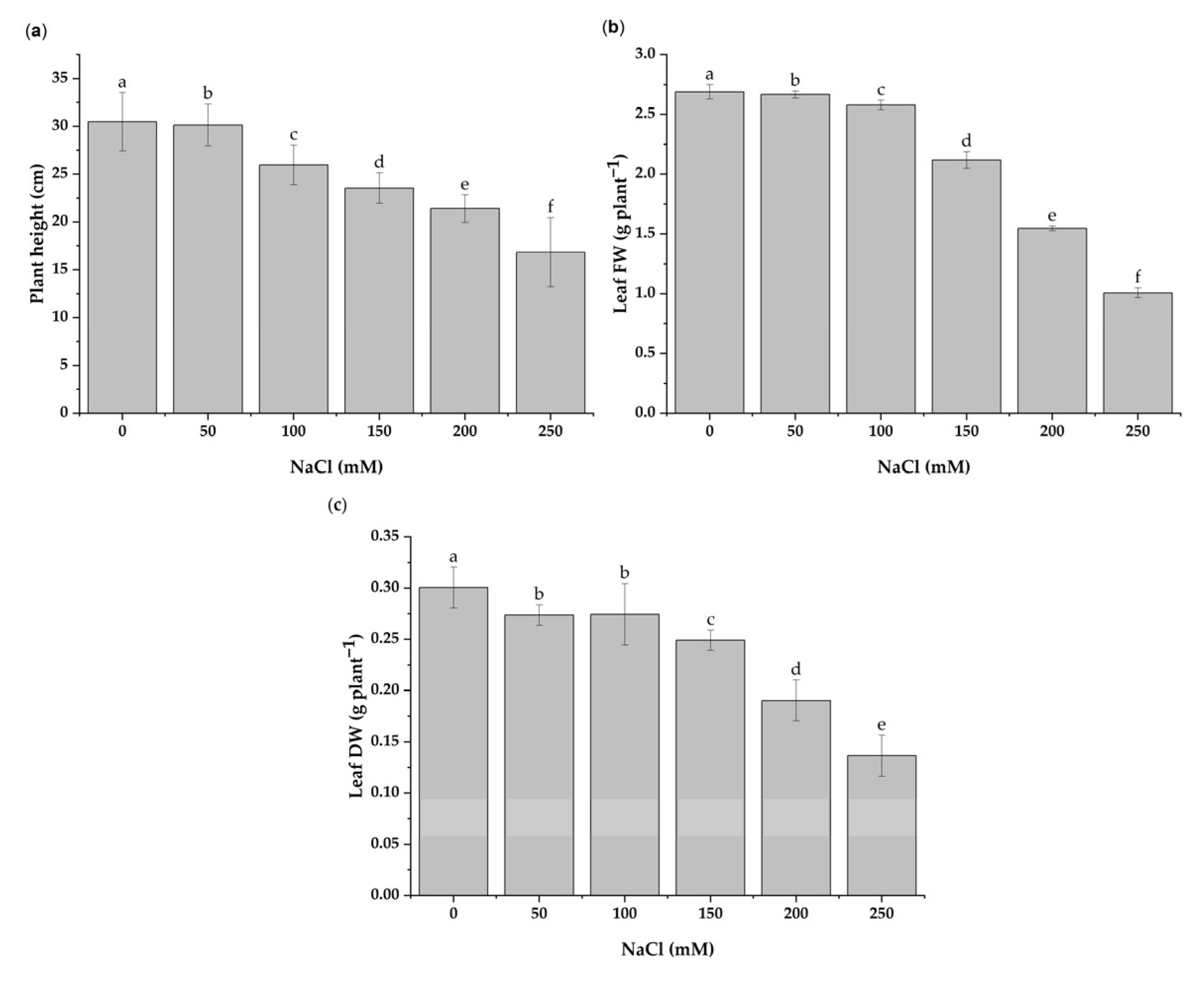Antioxidants 11 02005 g002