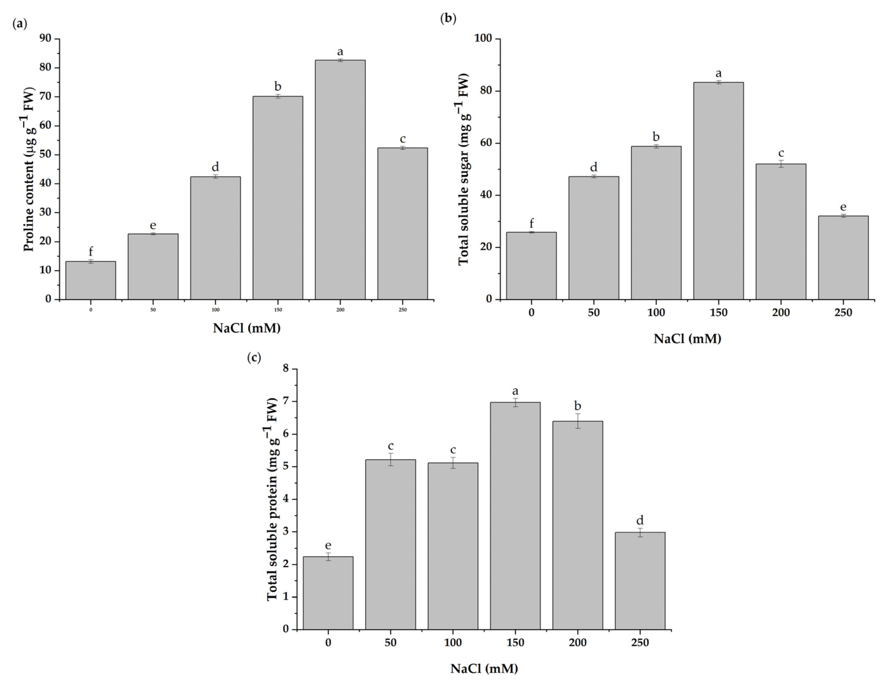 Antioxidants 11 02005 g003