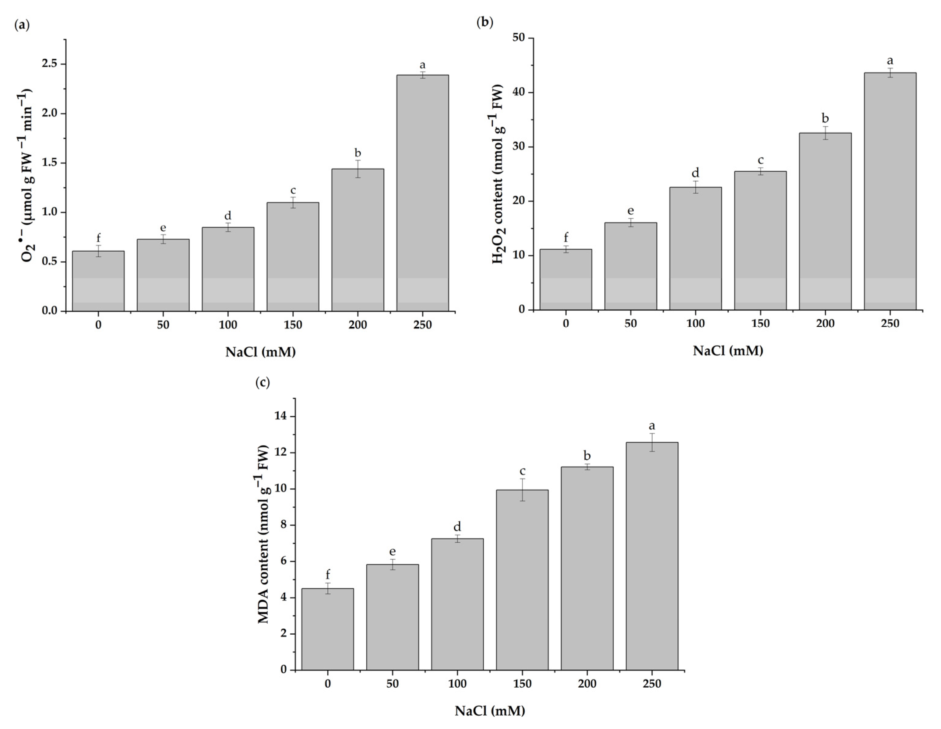 Antioxidants 11 02005 g004