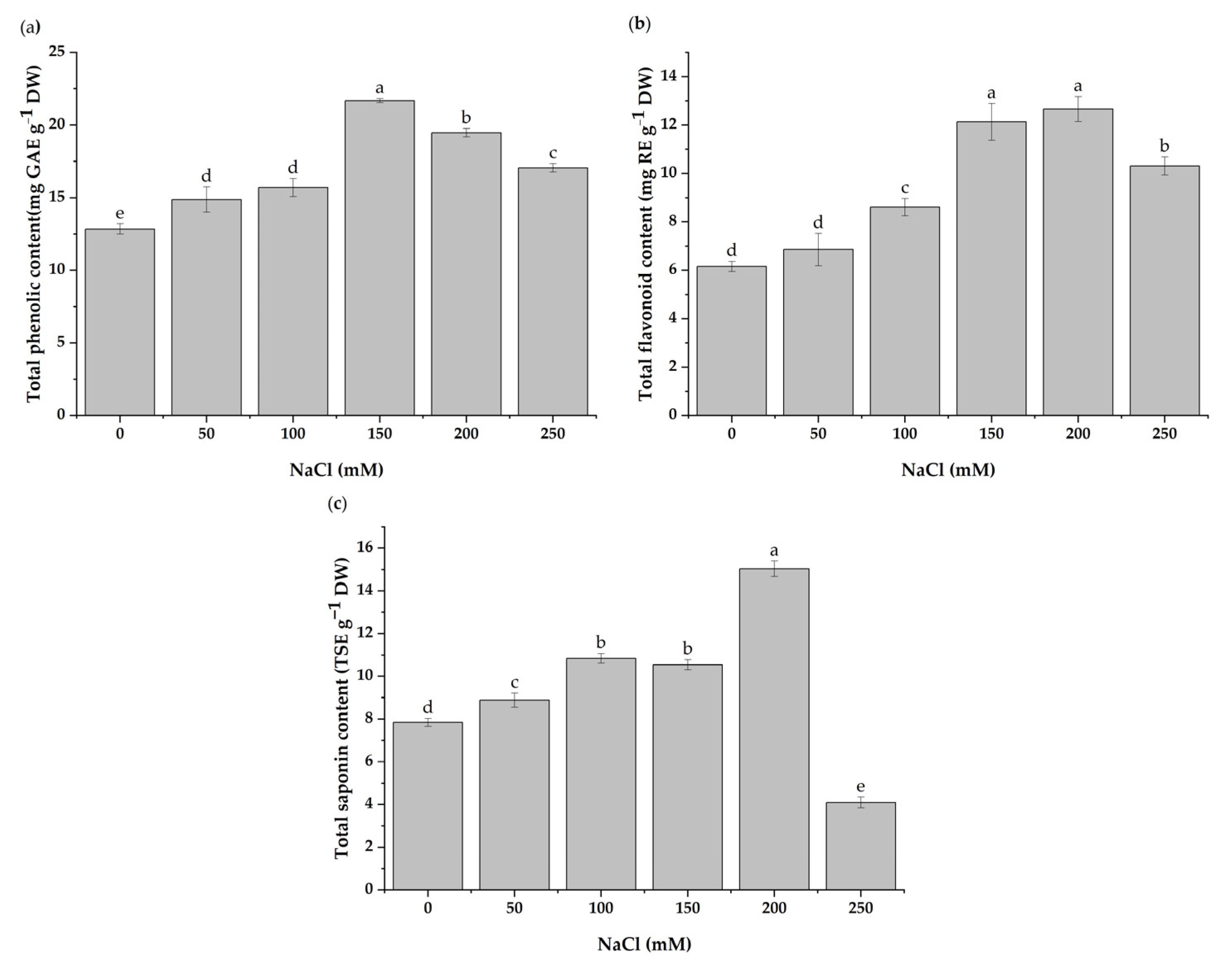 Antioxidants 11 02005 g005