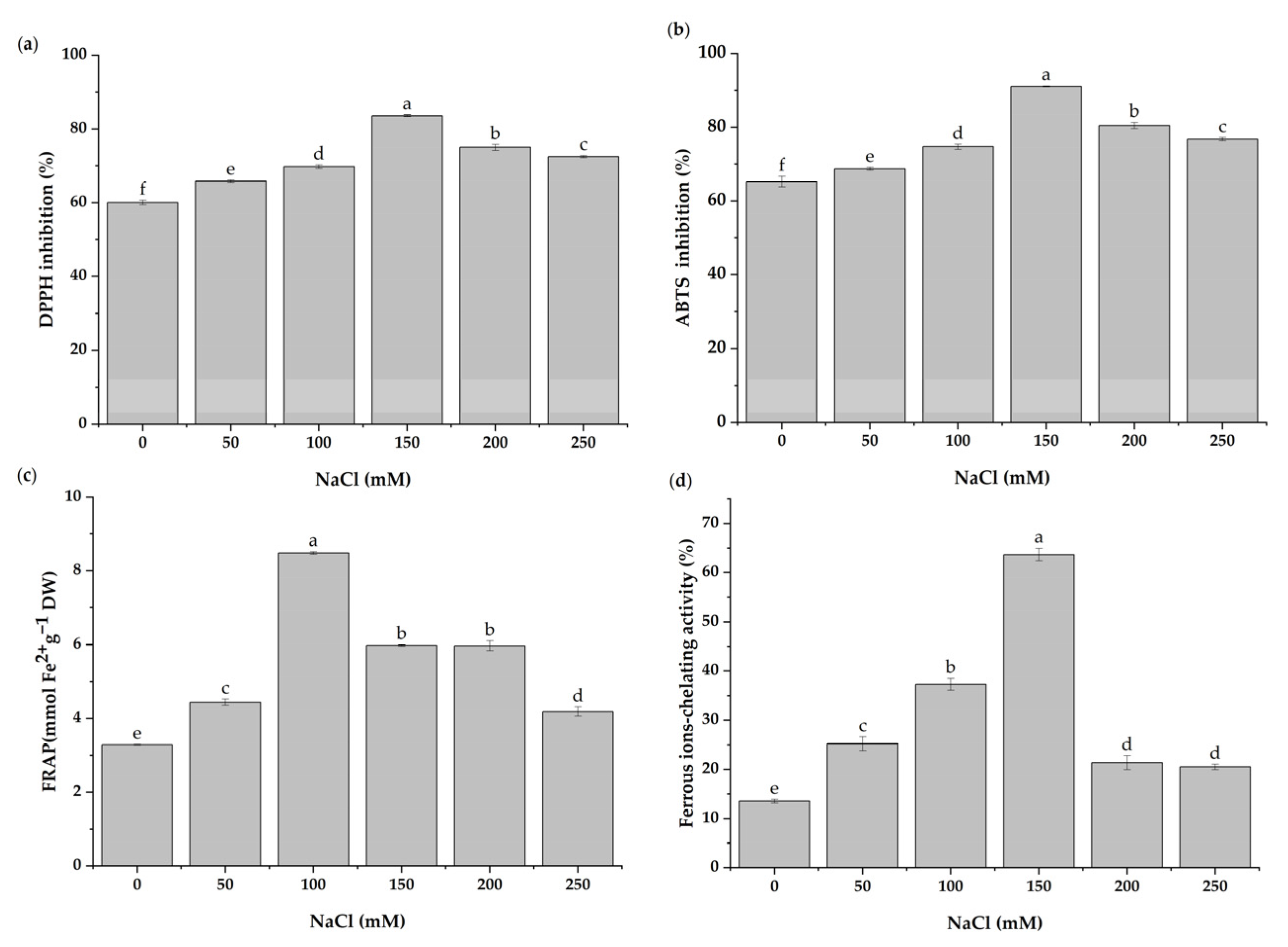 Antioxidants 11 02005 g006
