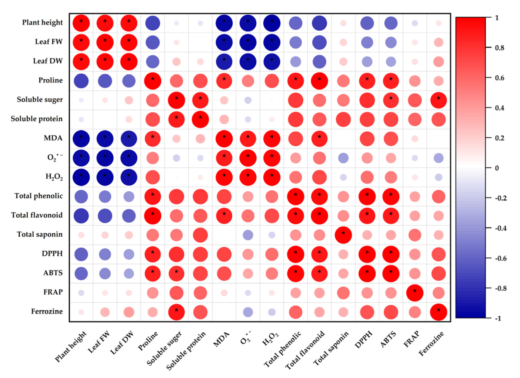 Antioxidants 11 02005 g008