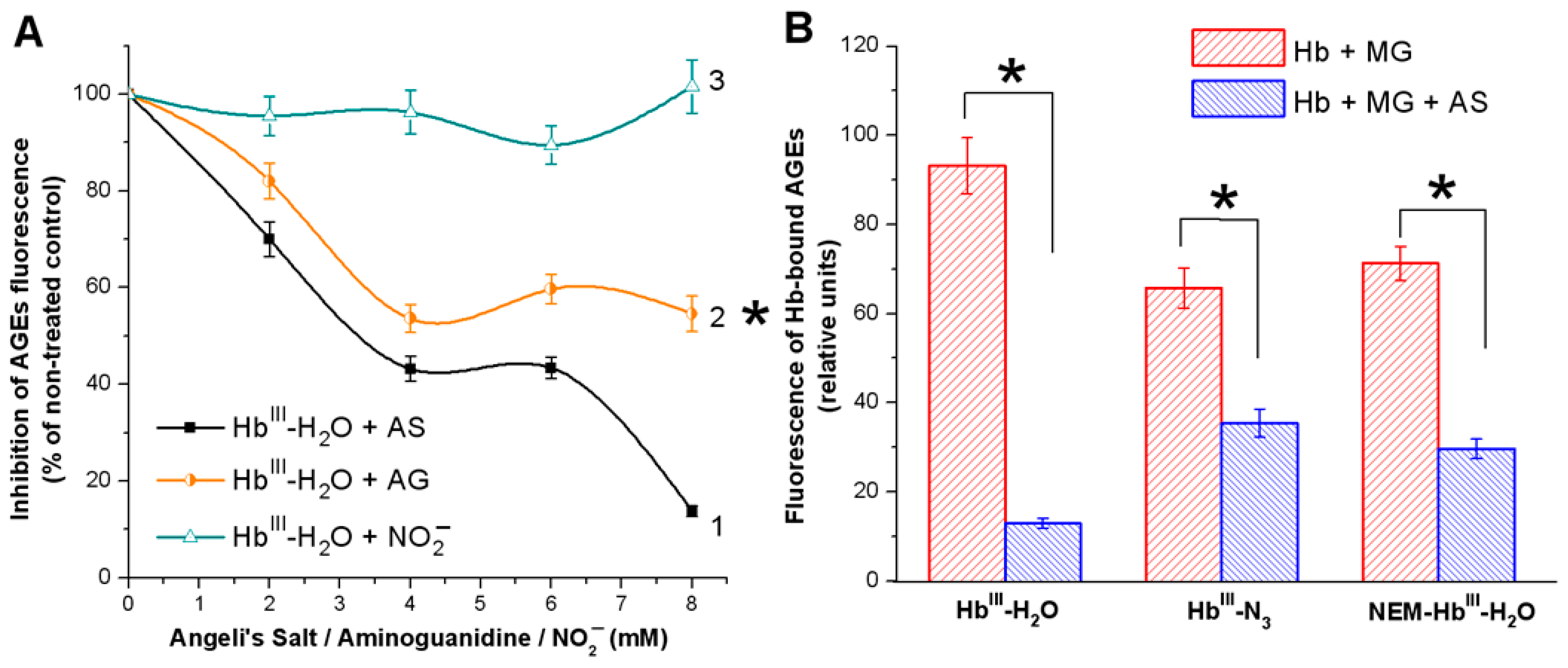 Antioxidants 11 02007 g002