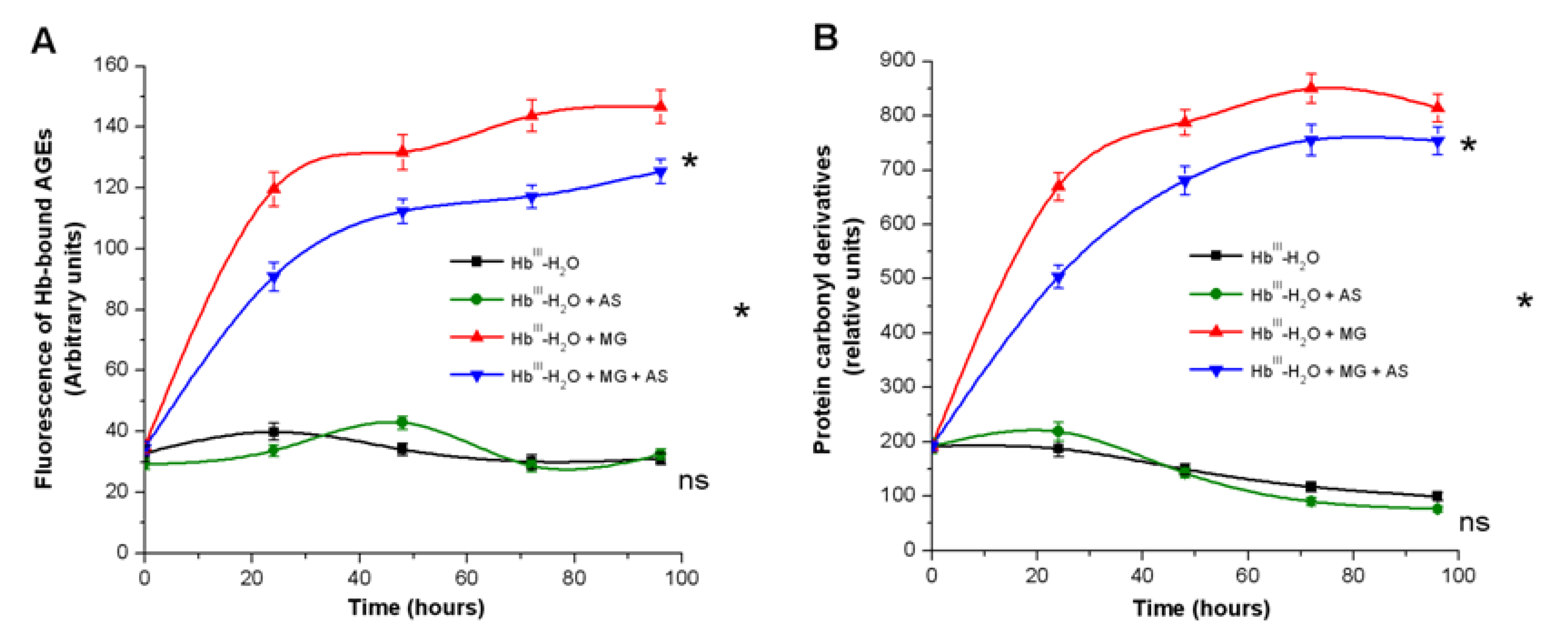 Antioxidants 11 02007 g004