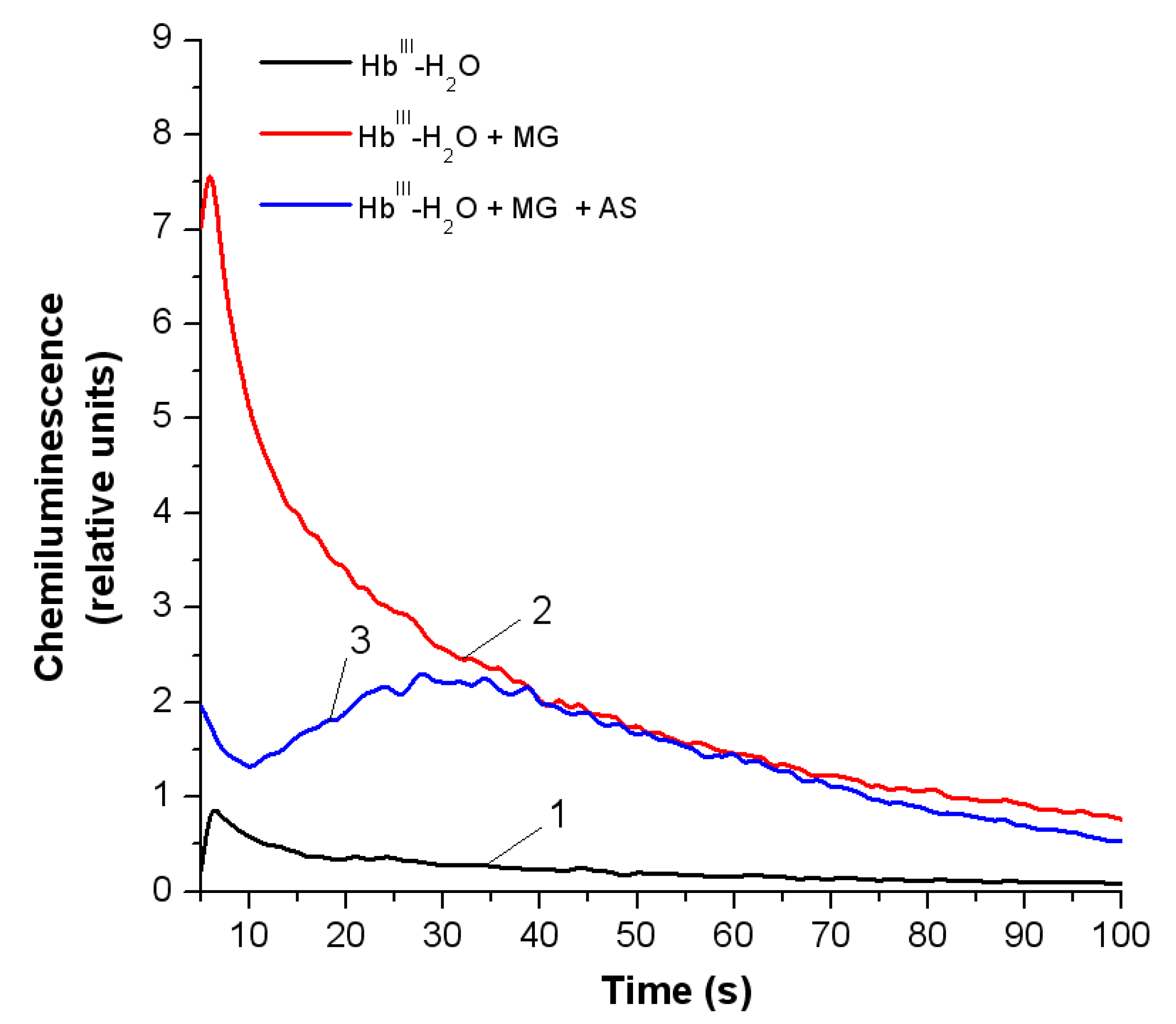 Antioxidants 11 02007 g007