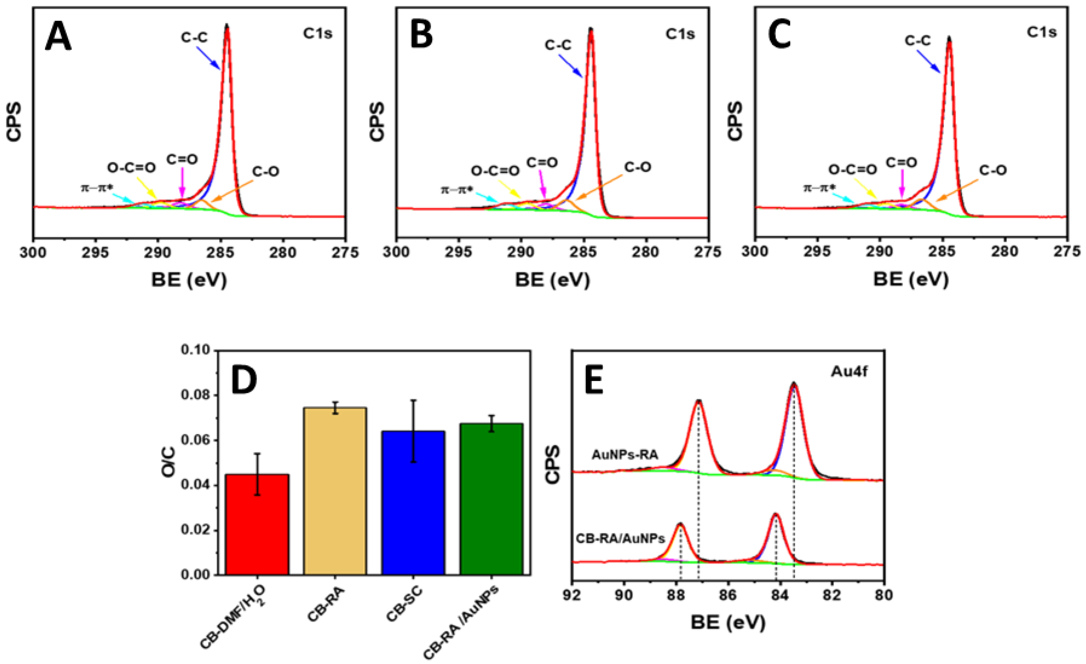 Antioxidants 11 02008 g002