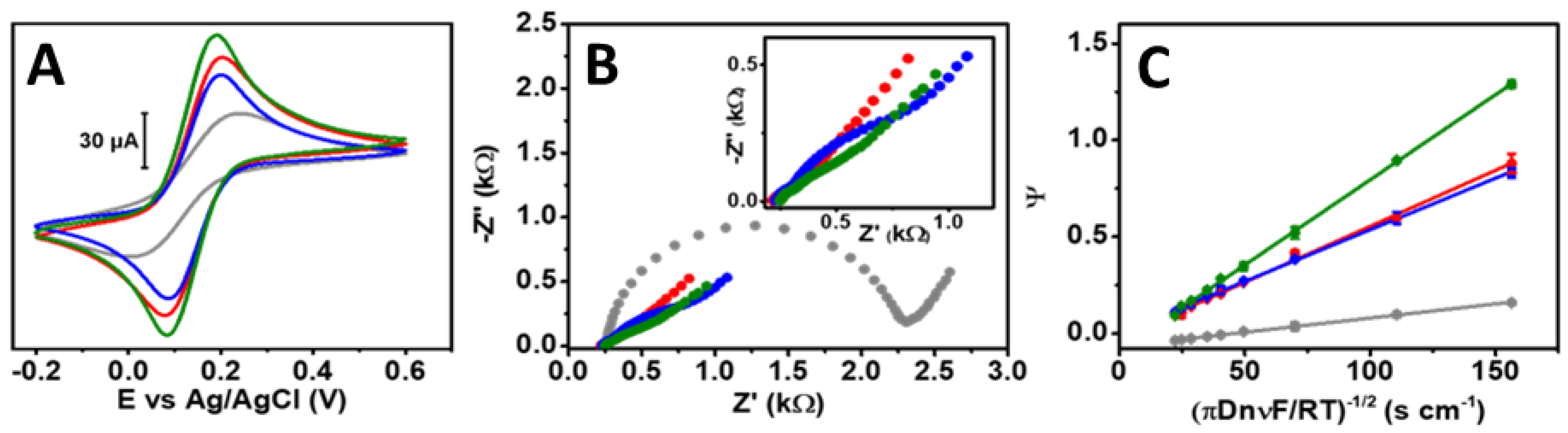 Antioxidants 11 02008 g003