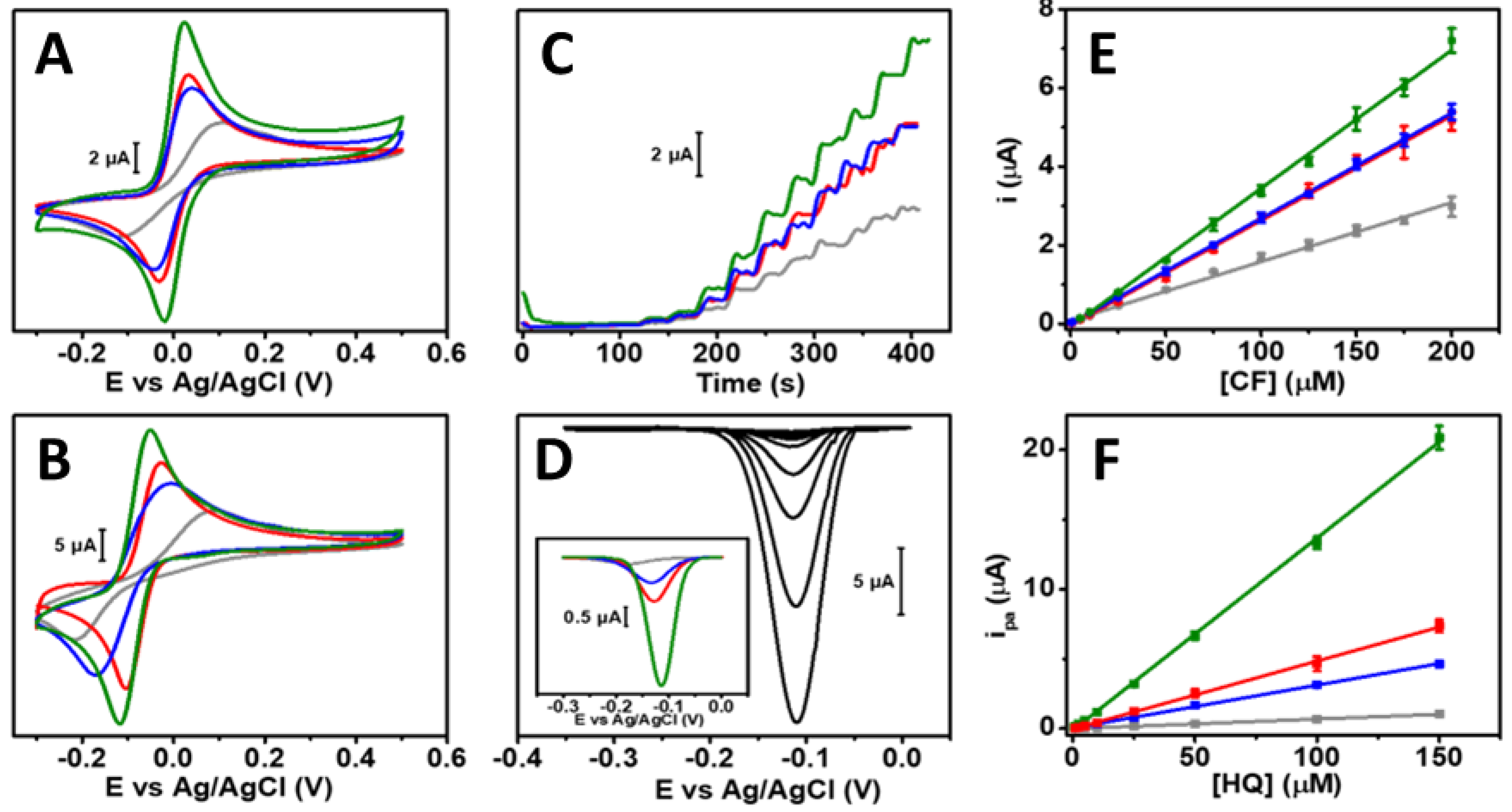 Antioxidants 11 02008 g004
