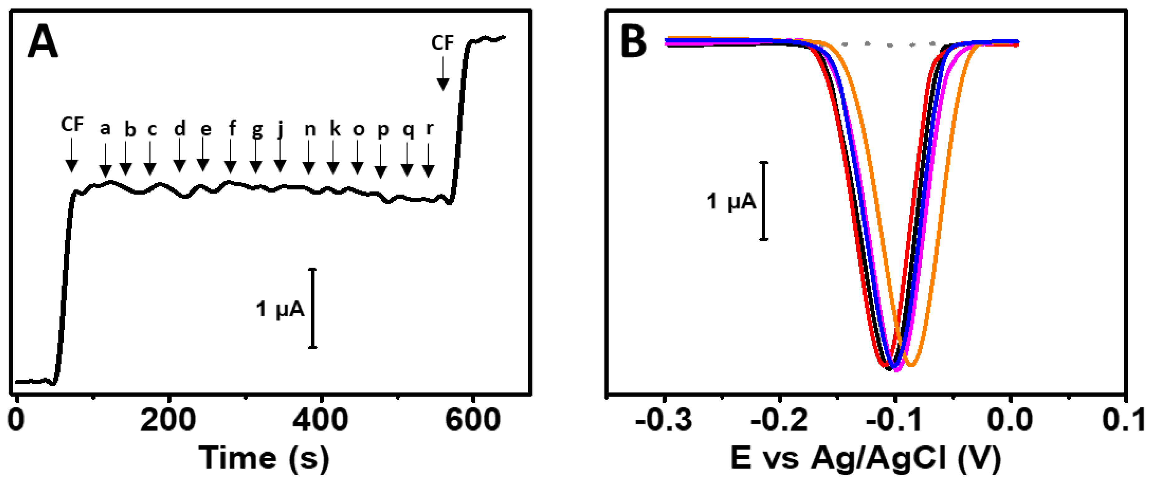 Antioxidants 11 02008 g005