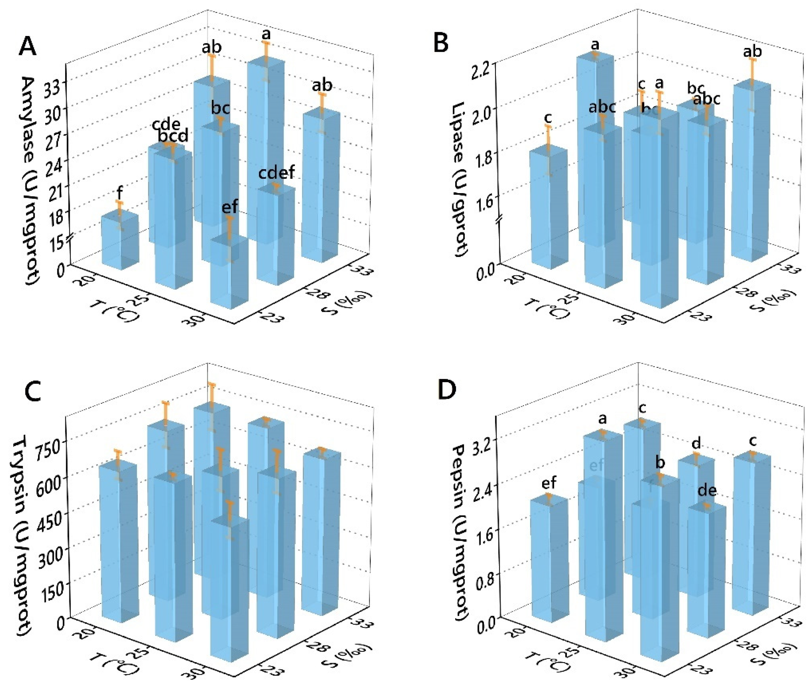 Antioxidants 11 02009 g002